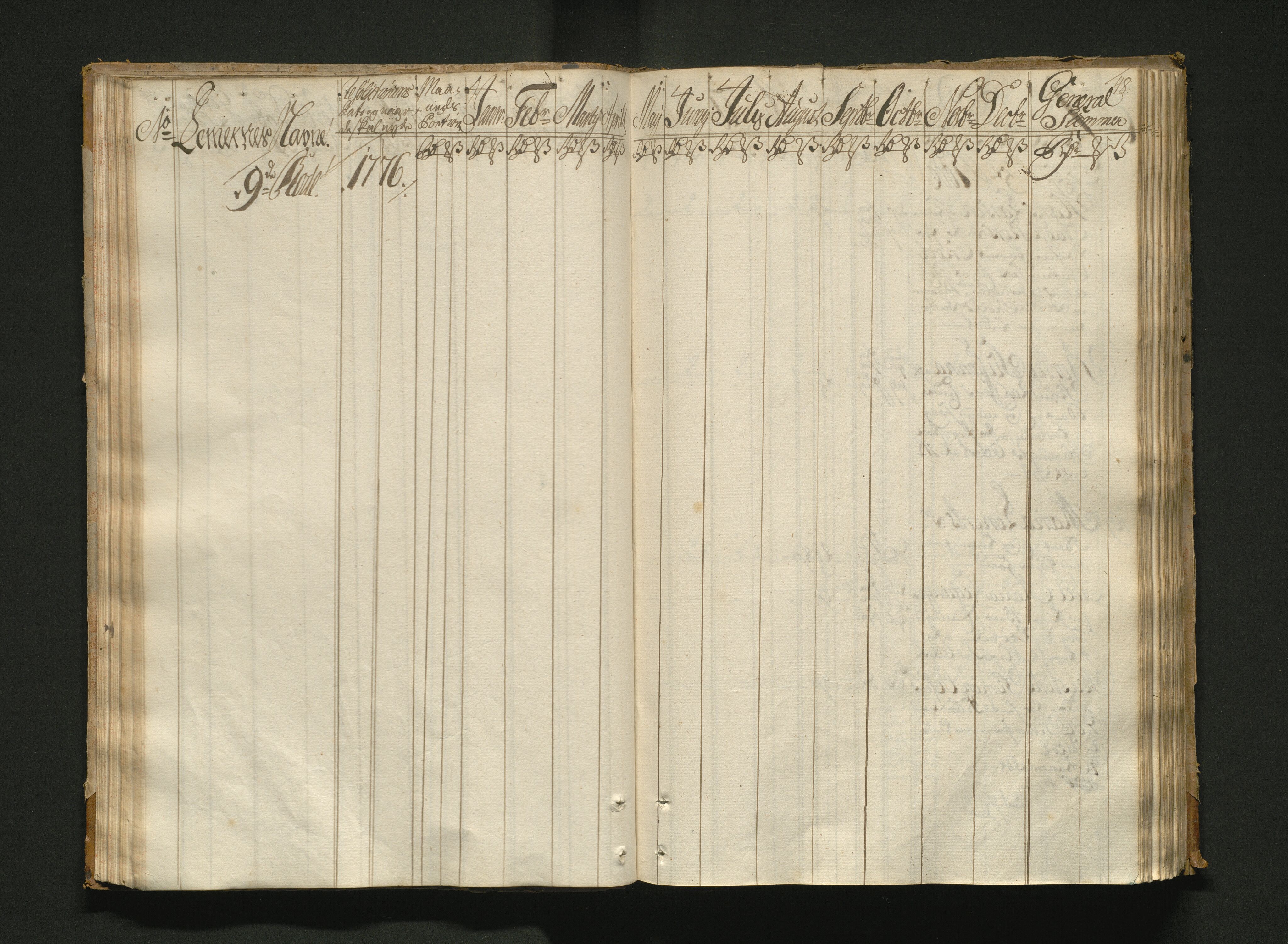 Overfattigkommisjonen i Bergen, AV/SAB-A-89001/F/L0005: Utdelingsbok for fattige i Nykirkesoknet, 1775-1780, p. 47b-48a