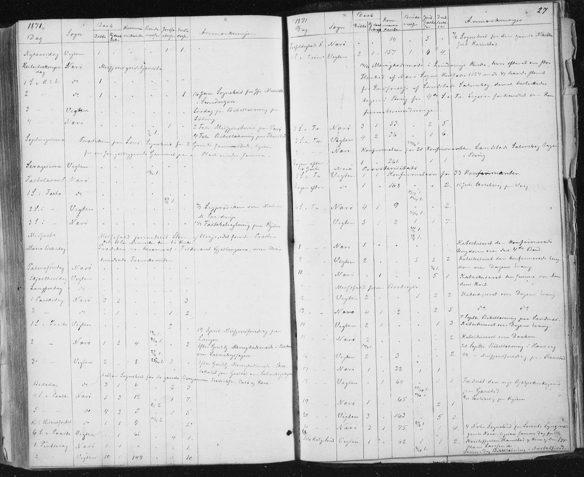 Ministerialprotokoller, klokkerbøker og fødselsregistre - Nord-Trøndelag, SAT/A-1458/784/L0670: Parish register (official) no. 784A05, 1860-1876, p. 27