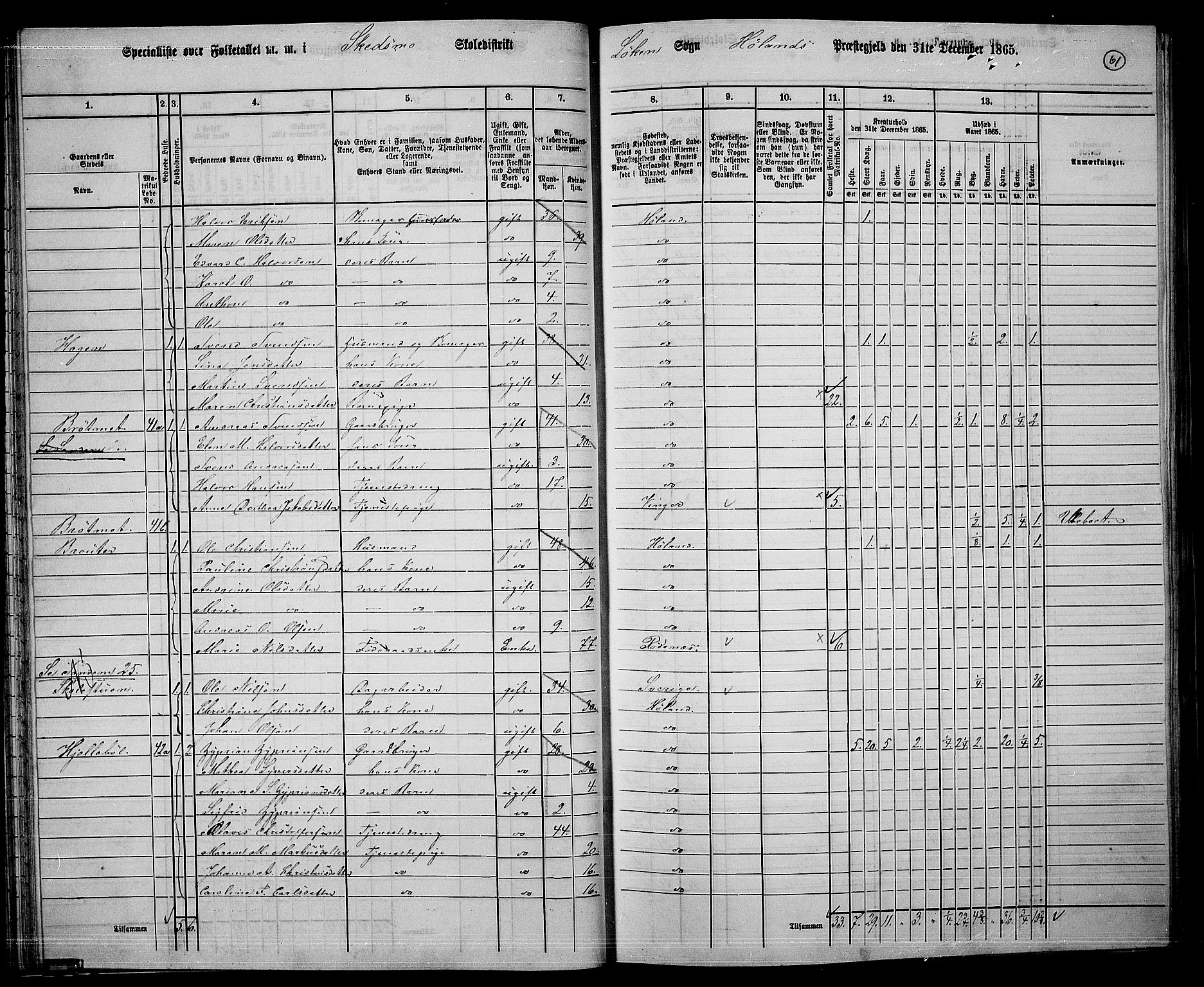 RA, 1865 census for Høland, 1865, p. 59