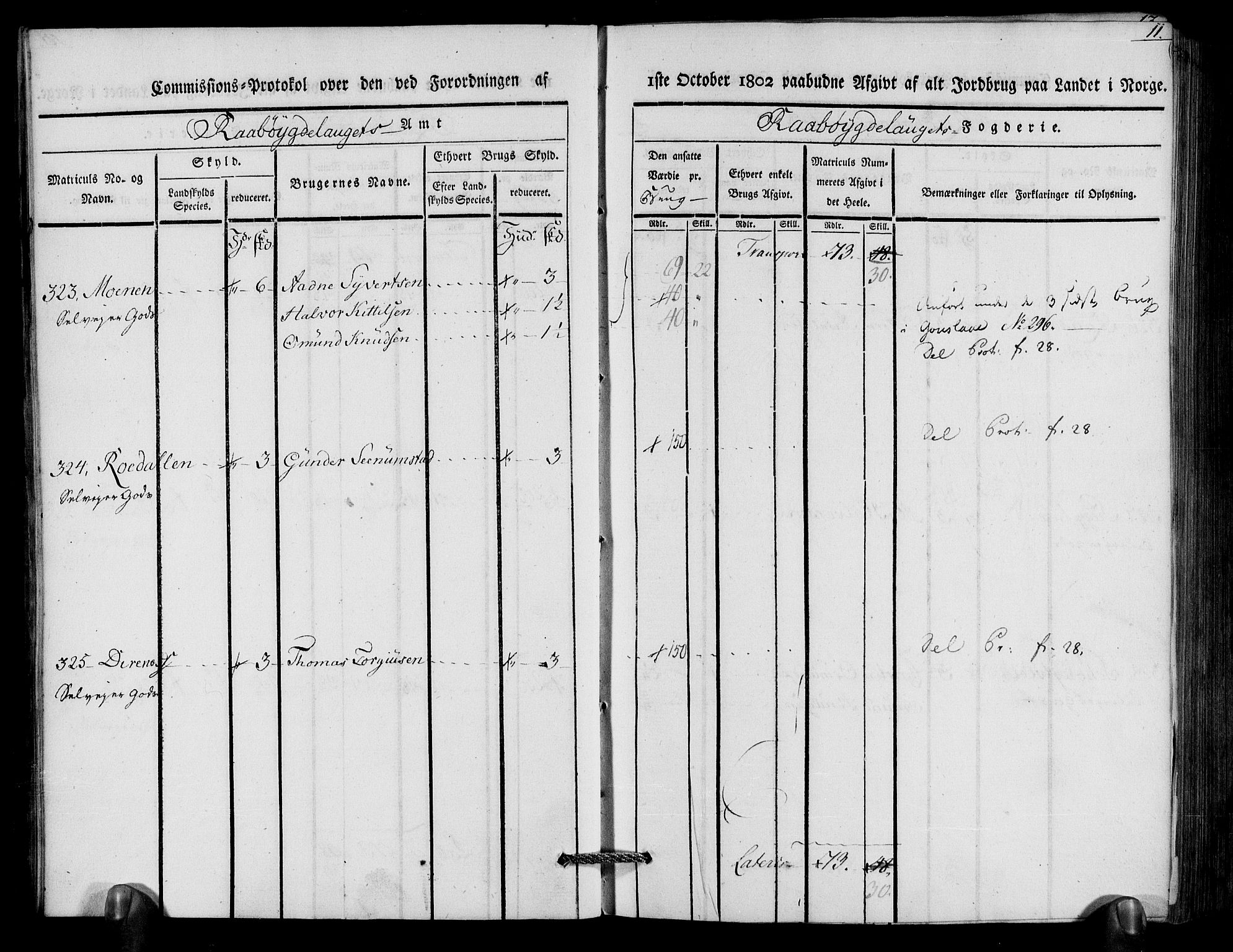 Rentekammeret inntil 1814, Realistisk ordnet avdeling, AV/RA-EA-4070/N/Ne/Nea/L0083: Råbyggelag fogderi. Kommisjonsprotokoll for Østre Råbyggelagets sorenskriveri, 1803, p. 13