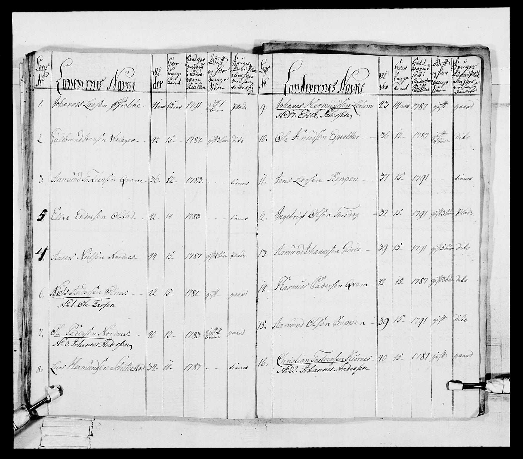 Generalitets- og kommissariatskollegiet, Det kongelige norske kommissariatskollegium, AV/RA-EA-5420/E/Eh/L0096: Bergenhusiske nasjonale infanteriregiment, 1791-1803, p. 96