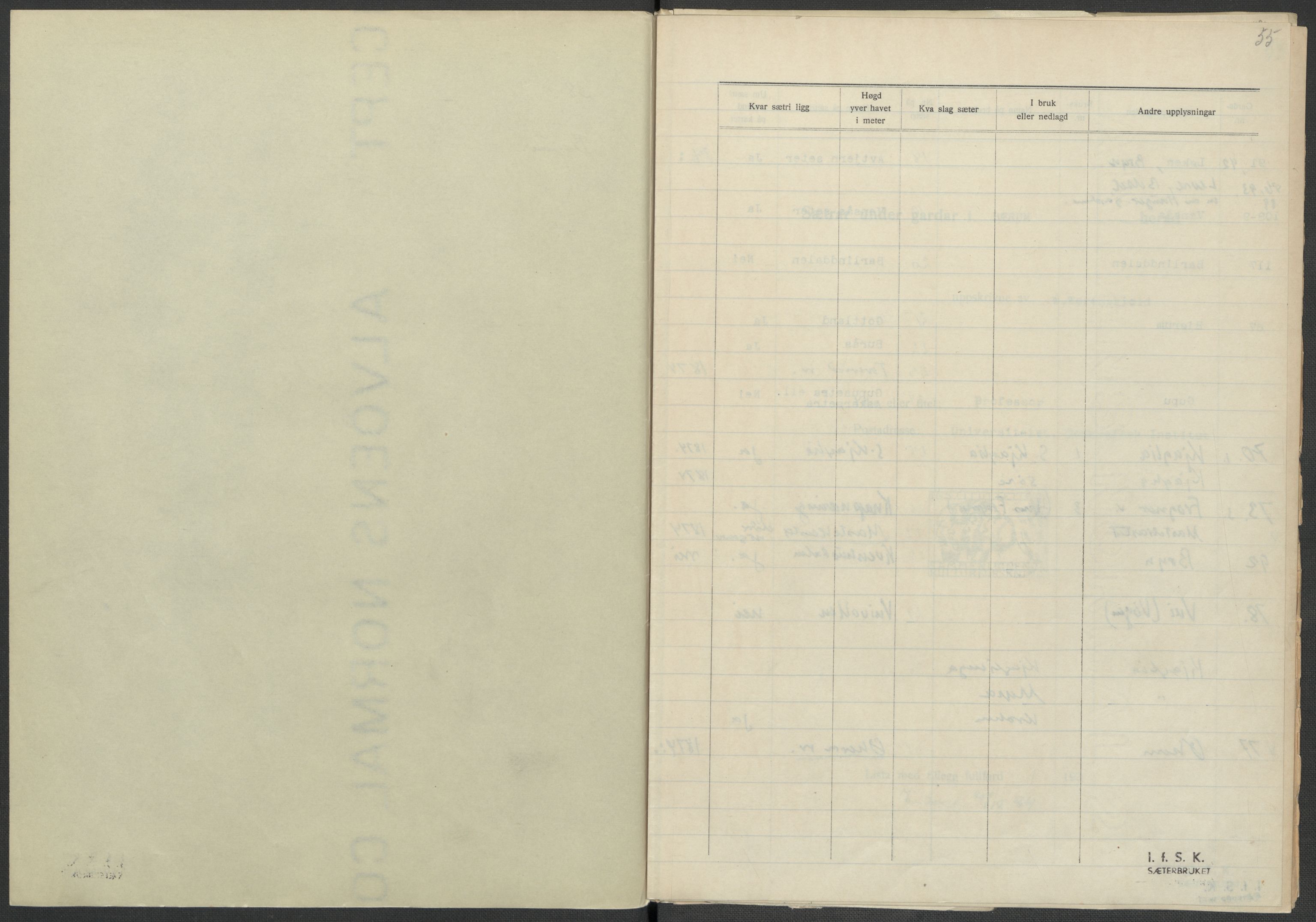 Instituttet for sammenlignende kulturforskning, AV/RA-PA-0424/F/Fc/L0002/0002: Eske B2: / Akershus (perm II), 1932-1936, p. 55