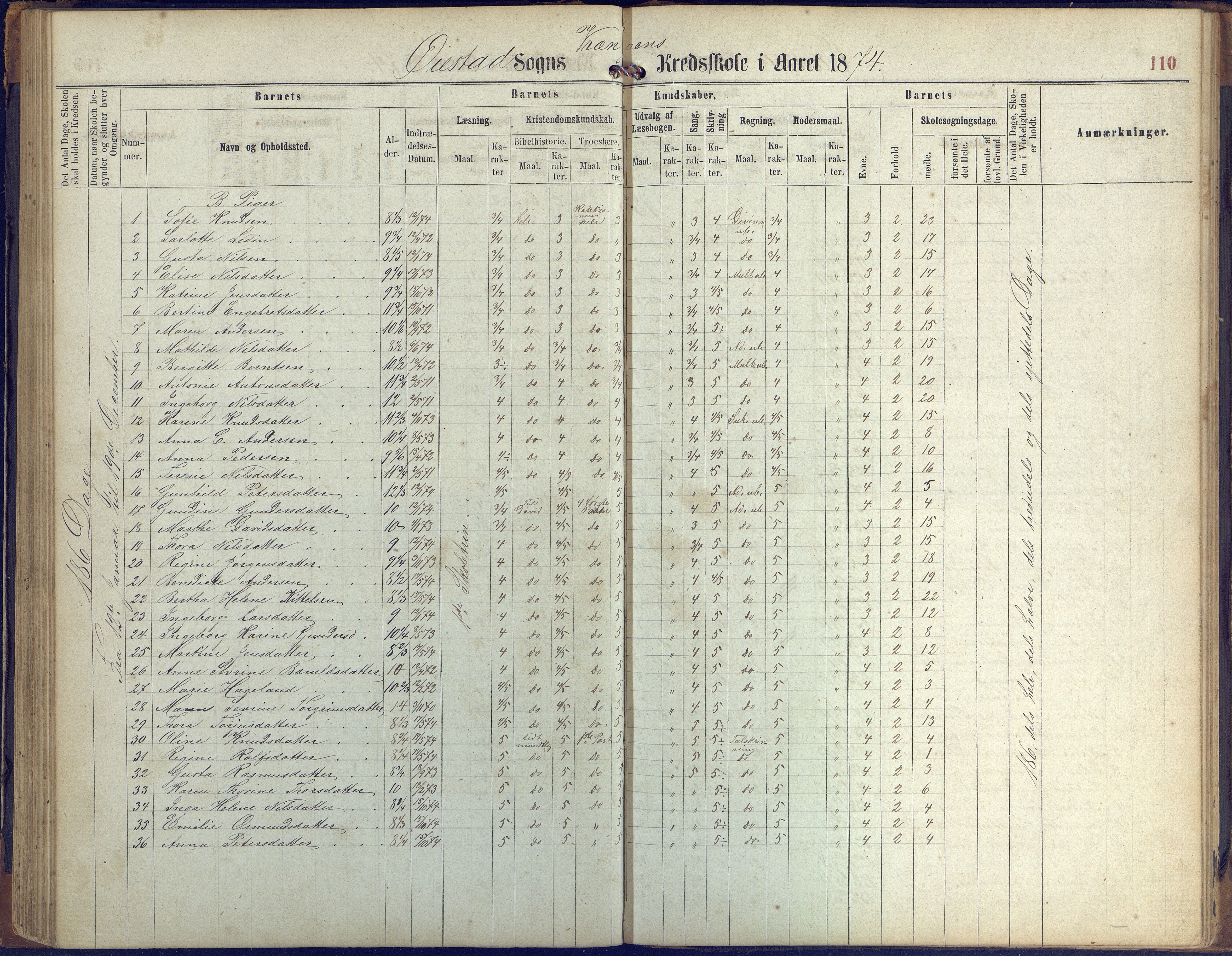 Øyestad kommune frem til 1979, AAKS/KA0920-PK/06/06K/L0005: Protokoll, 1863-1880, p. 110