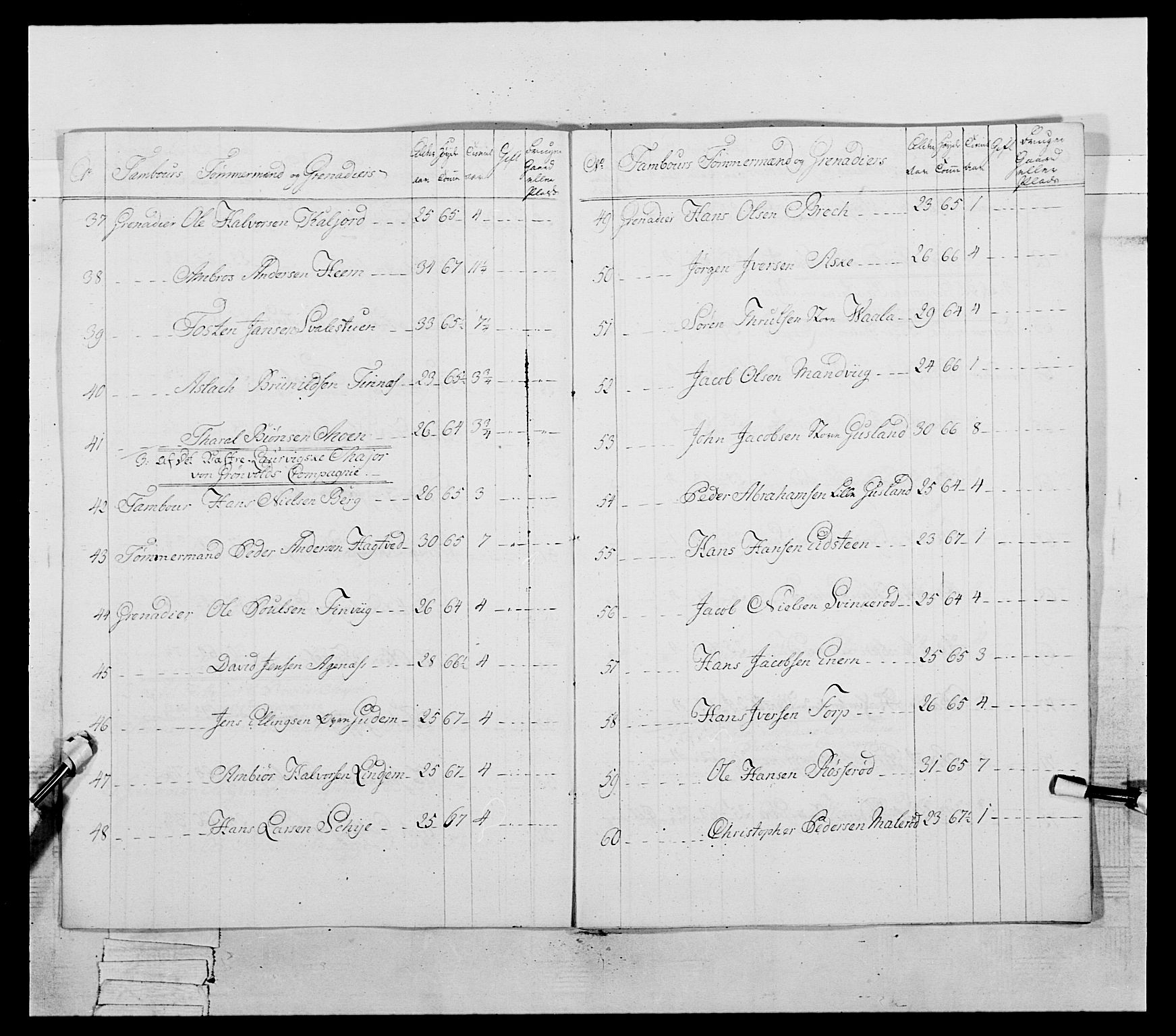 Generalitets- og kommissariatskollegiet, Det kongelige norske kommissariatskollegium, AV/RA-EA-5420/E/Eh/L0054: 2. Smålenske nasjonale infanteriregiment, 1769-1776, p. 443