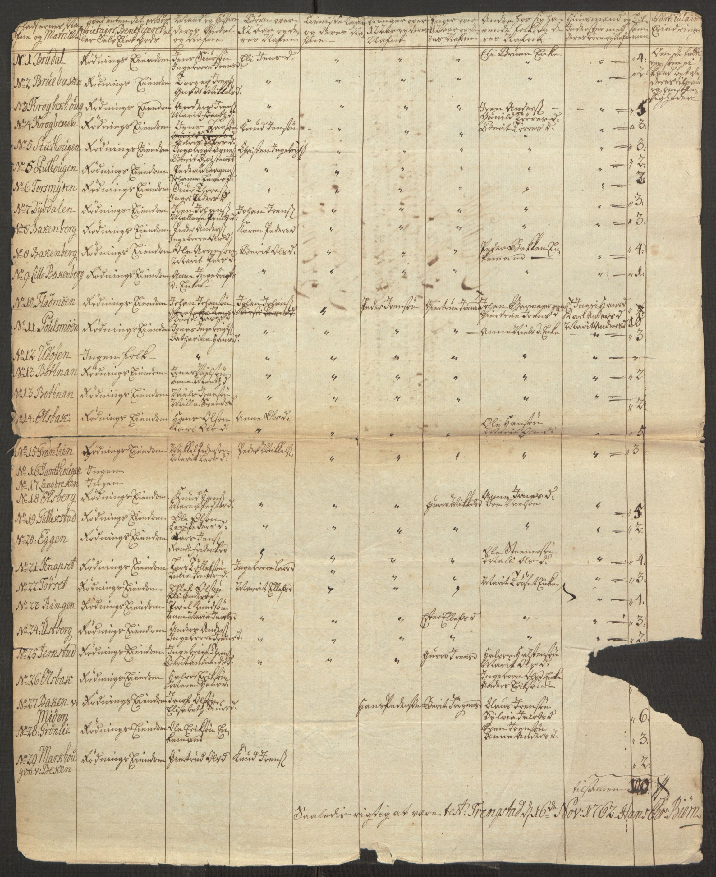 Rentekammeret inntil 1814, Reviderte regnskaper, Fogderegnskap, RA/EA-4092/R15/L1014: Ekstraskatten Østerdal, 1762-1764, p. 450