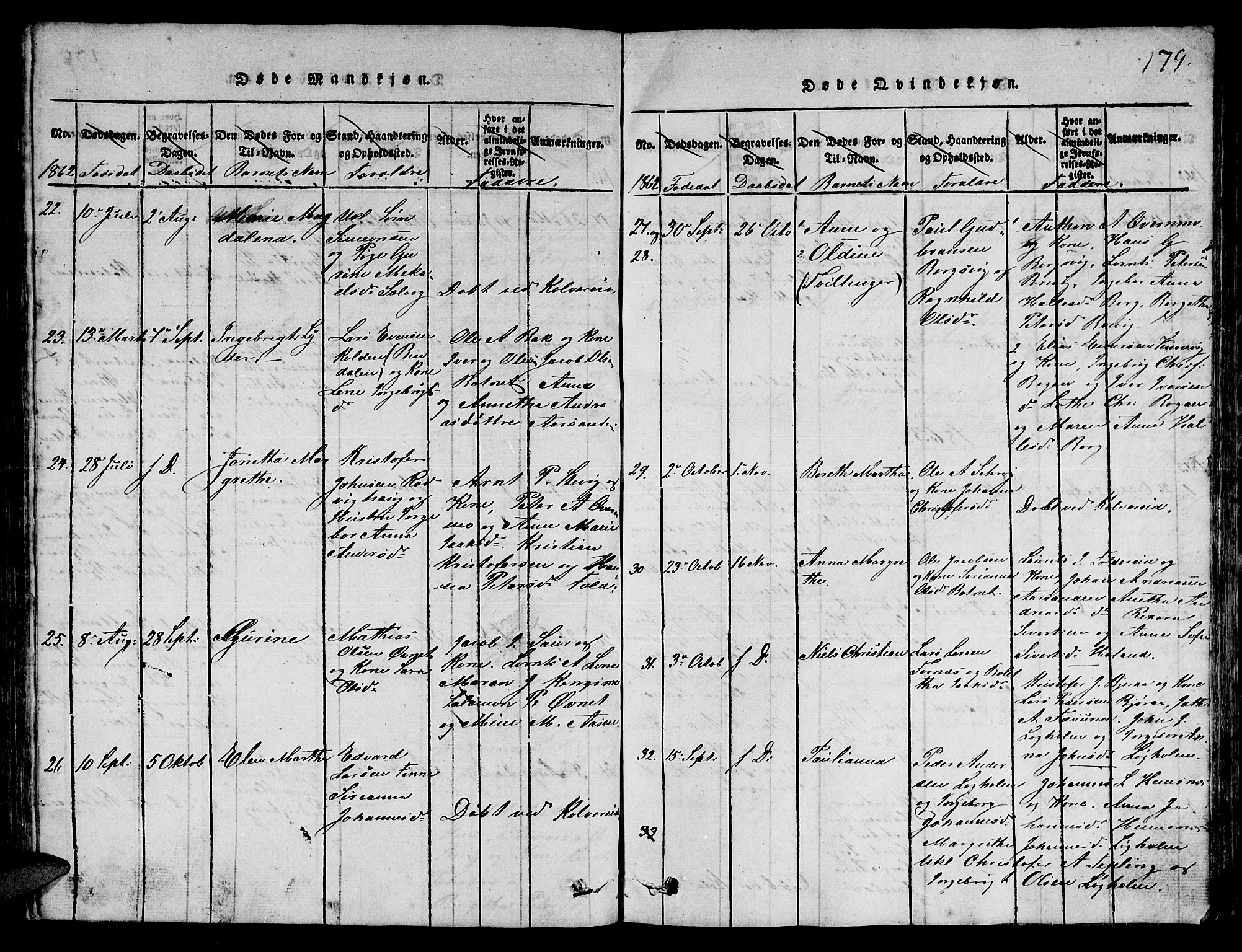 Ministerialprotokoller, klokkerbøker og fødselsregistre - Nord-Trøndelag, SAT/A-1458/780/L0648: Parish register (copy) no. 780C01 /3, 1815-1877, p. 179