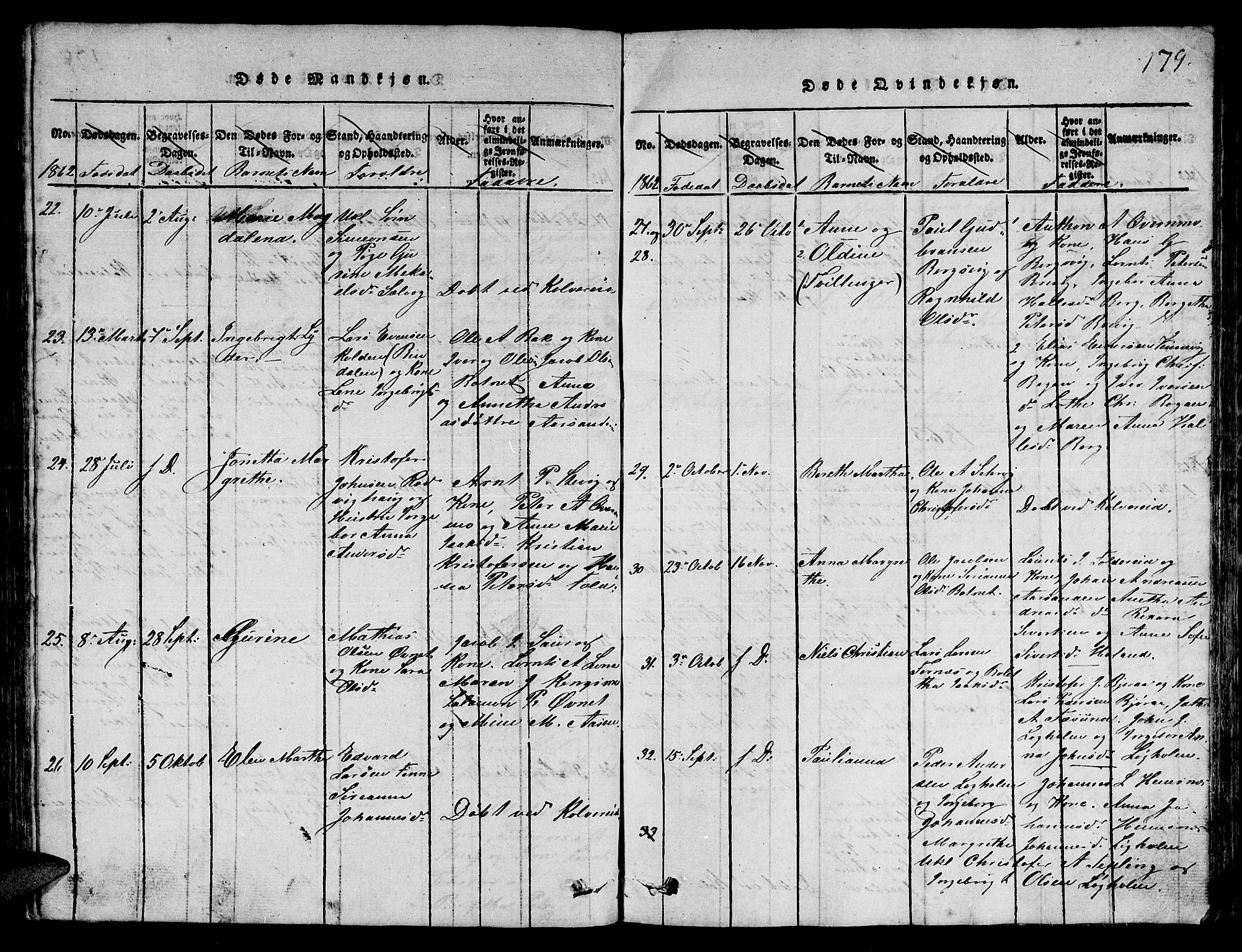 Ministerialprotokoller, klokkerbøker og fødselsregistre - Nord-Trøndelag, AV/SAT-A-1458/780/L0648: Parish register (copy) no. 780C01 /3, 1815-1877, p. 179