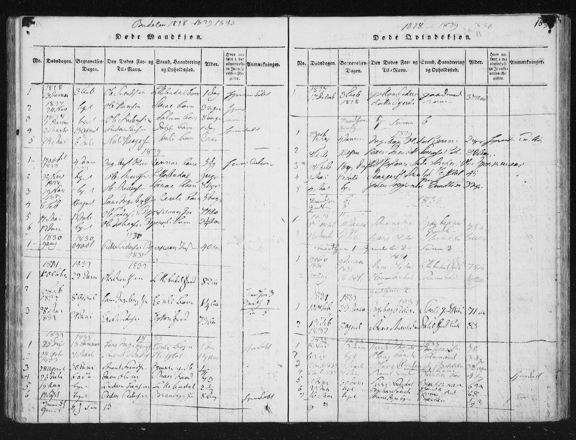 Ministerialprotokoller, klokkerbøker og fødselsregistre - Sør-Trøndelag, SAT/A-1456/687/L0996: Parish register (official) no. 687A04, 1816-1842, p. 188