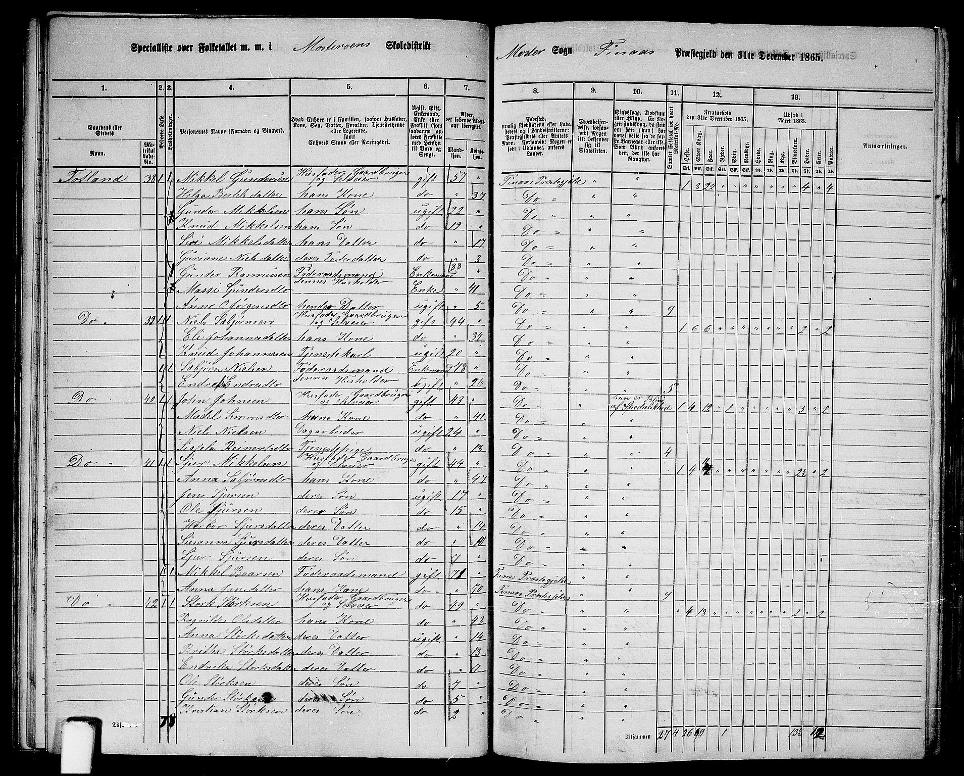 RA, 1865 census for Finnås, 1865, p. 39