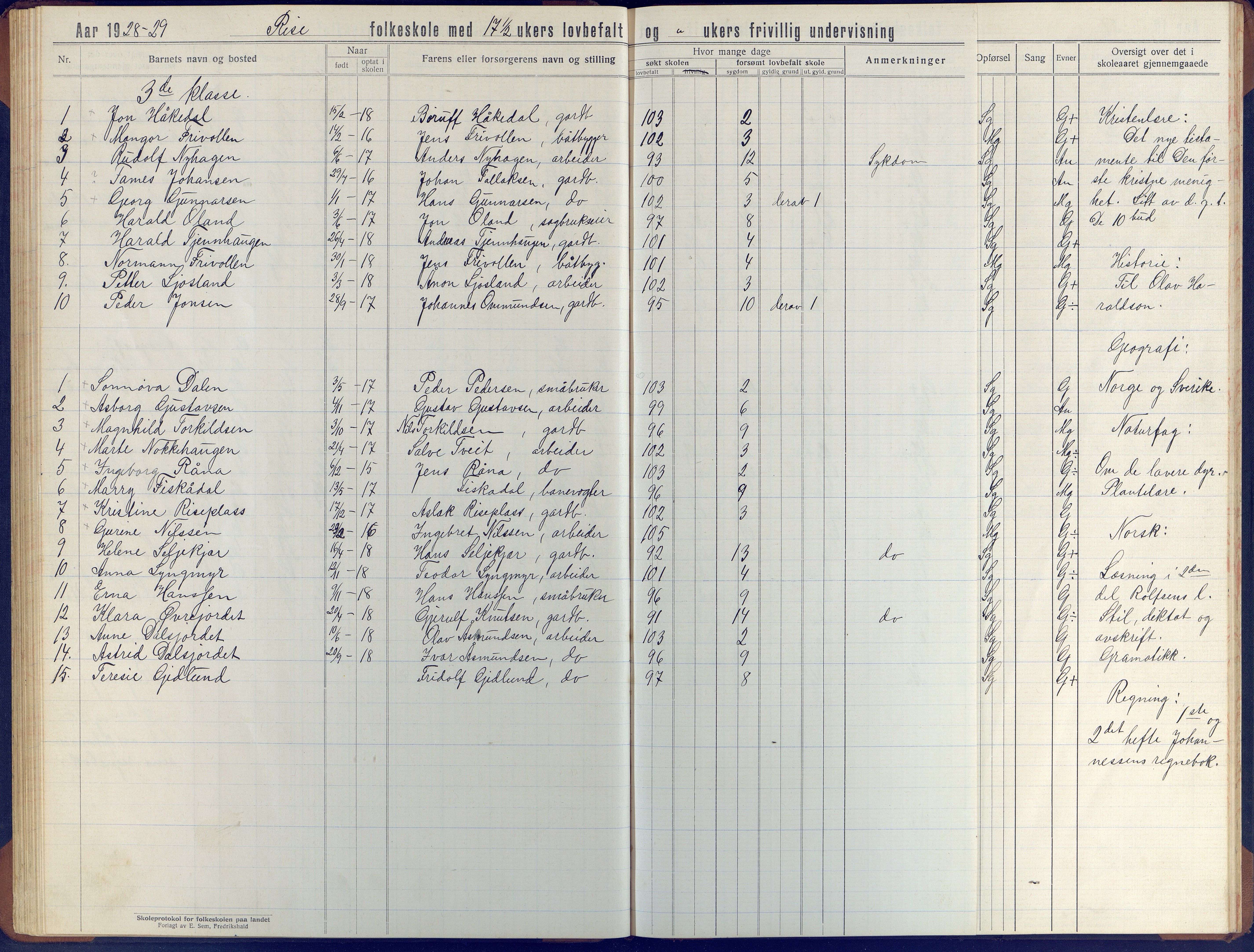 Øyestad kommune frem til 1979, AAKS/KA0920-PK/06/06J/L0006: Skoleprotokoll, 1921-1937