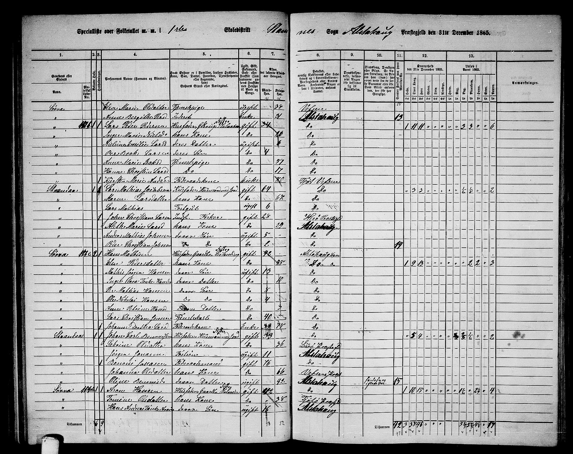 RA, 1865 census for Alstahaug, 1865, p. 65