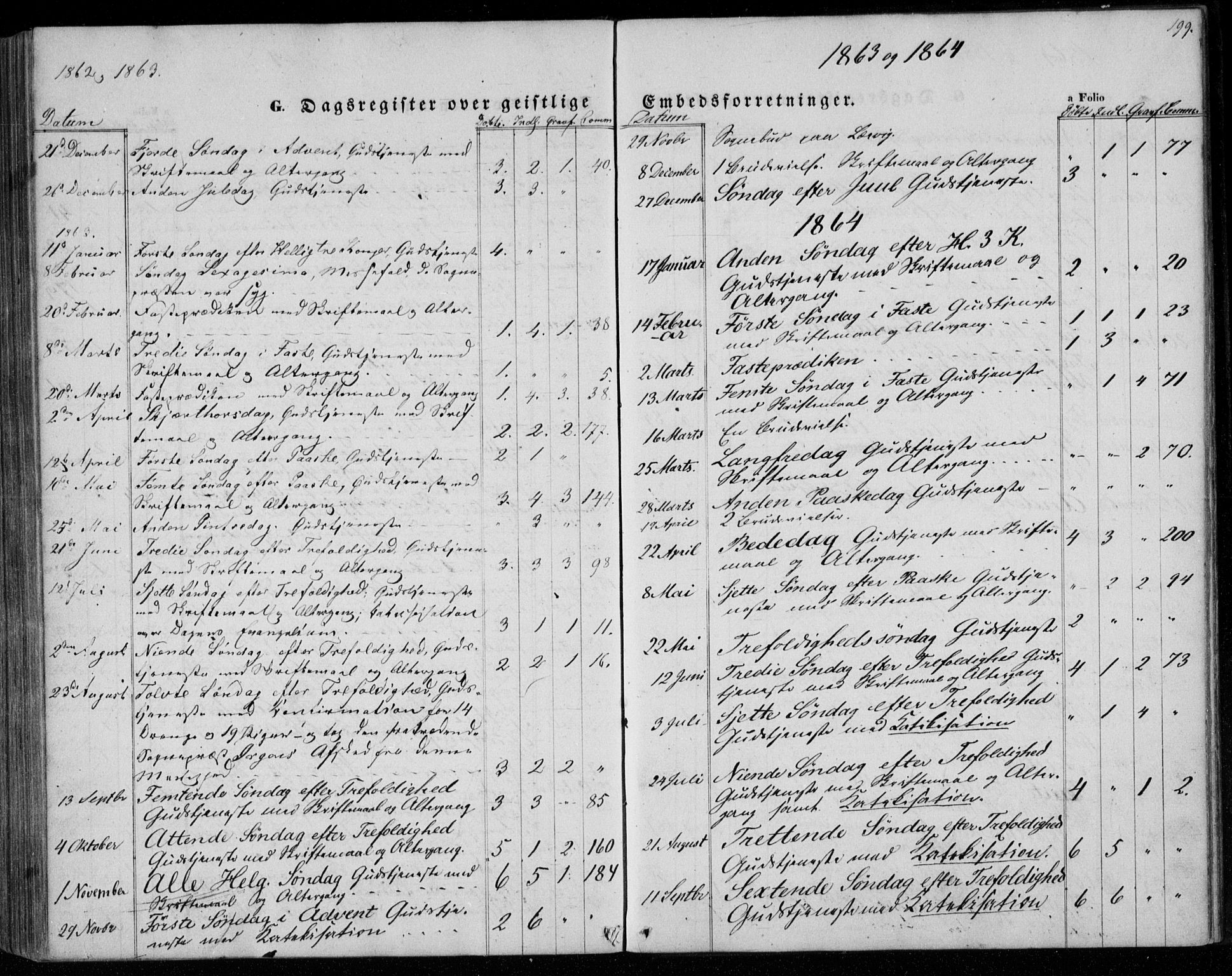 Lyngdal sokneprestkontor, AV/SAK-1111-0029/F/Fa/Faa/L0002: Parish register (official) no. A 2, 1858-1870, p. 199