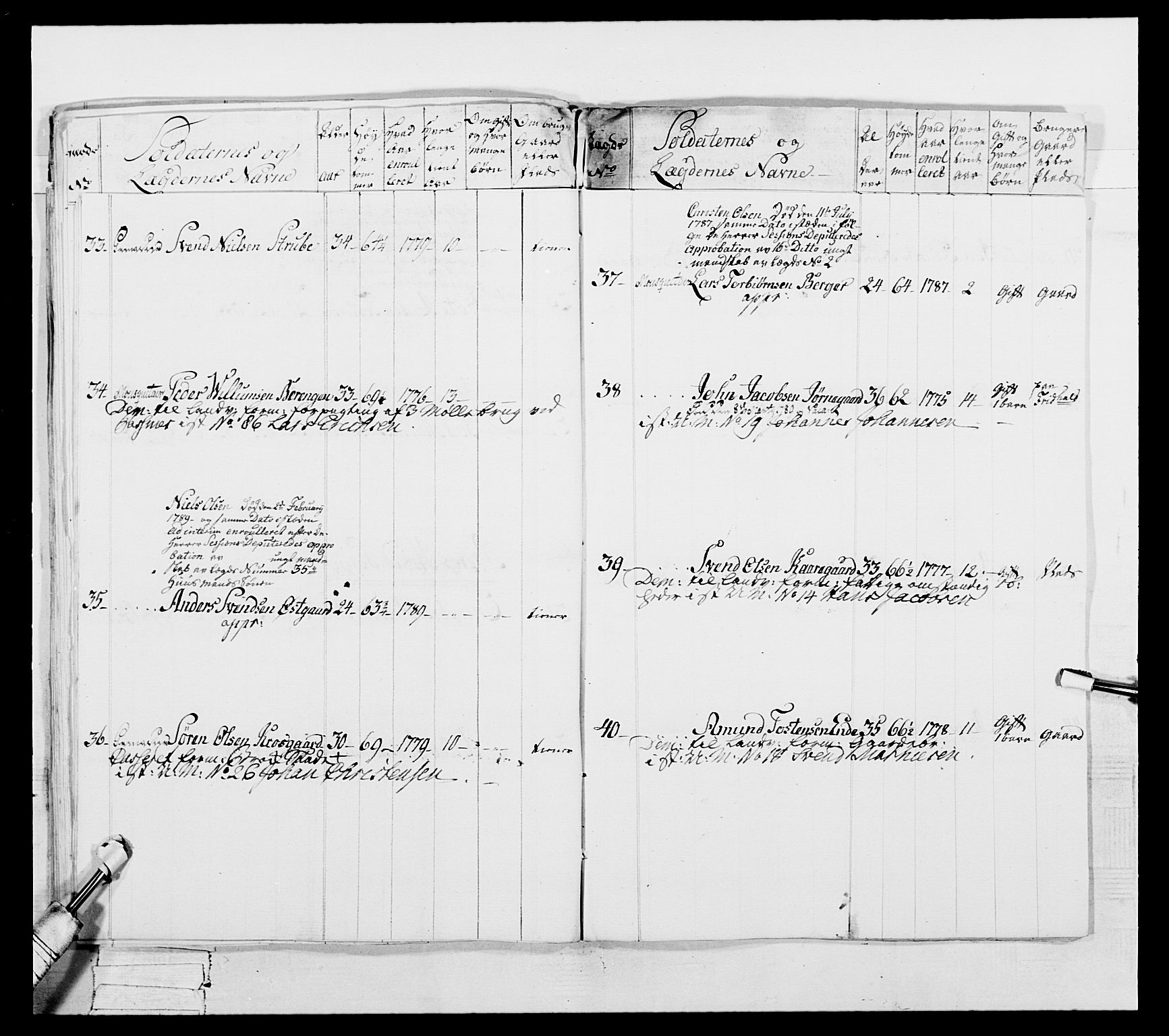 Generalitets- og kommissariatskollegiet, Det kongelige norske kommissariatskollegium, AV/RA-EA-5420/E/Eh/L0052: 1. Smålenske nasjonale infanteriregiment, 1774-1789, p. 433