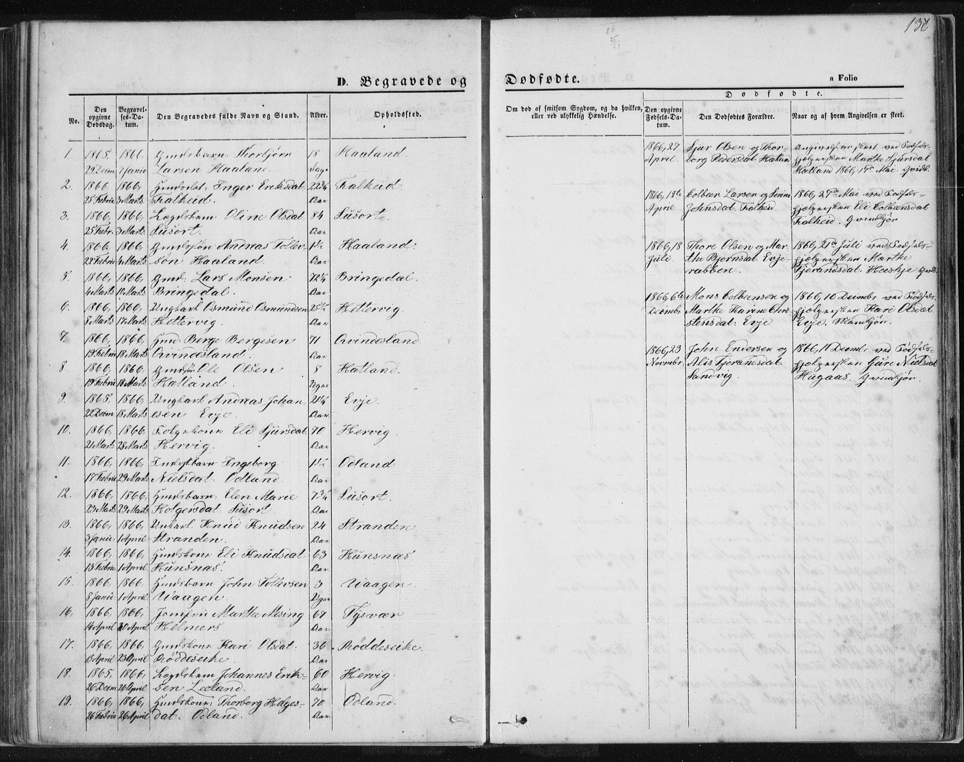 Tysvær sokneprestkontor, SAST/A -101864/H/Ha/Haa/L0005: Parish register (official) no. A 5, 1865-1878, p. 136