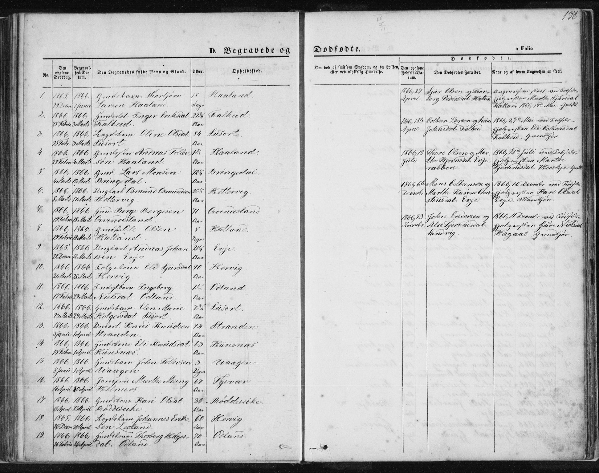 Tysvær sokneprestkontor, AV/SAST-A -101864/H/Ha/Haa/L0005: Parish register (official) no. A 5, 1865-1878, p. 136