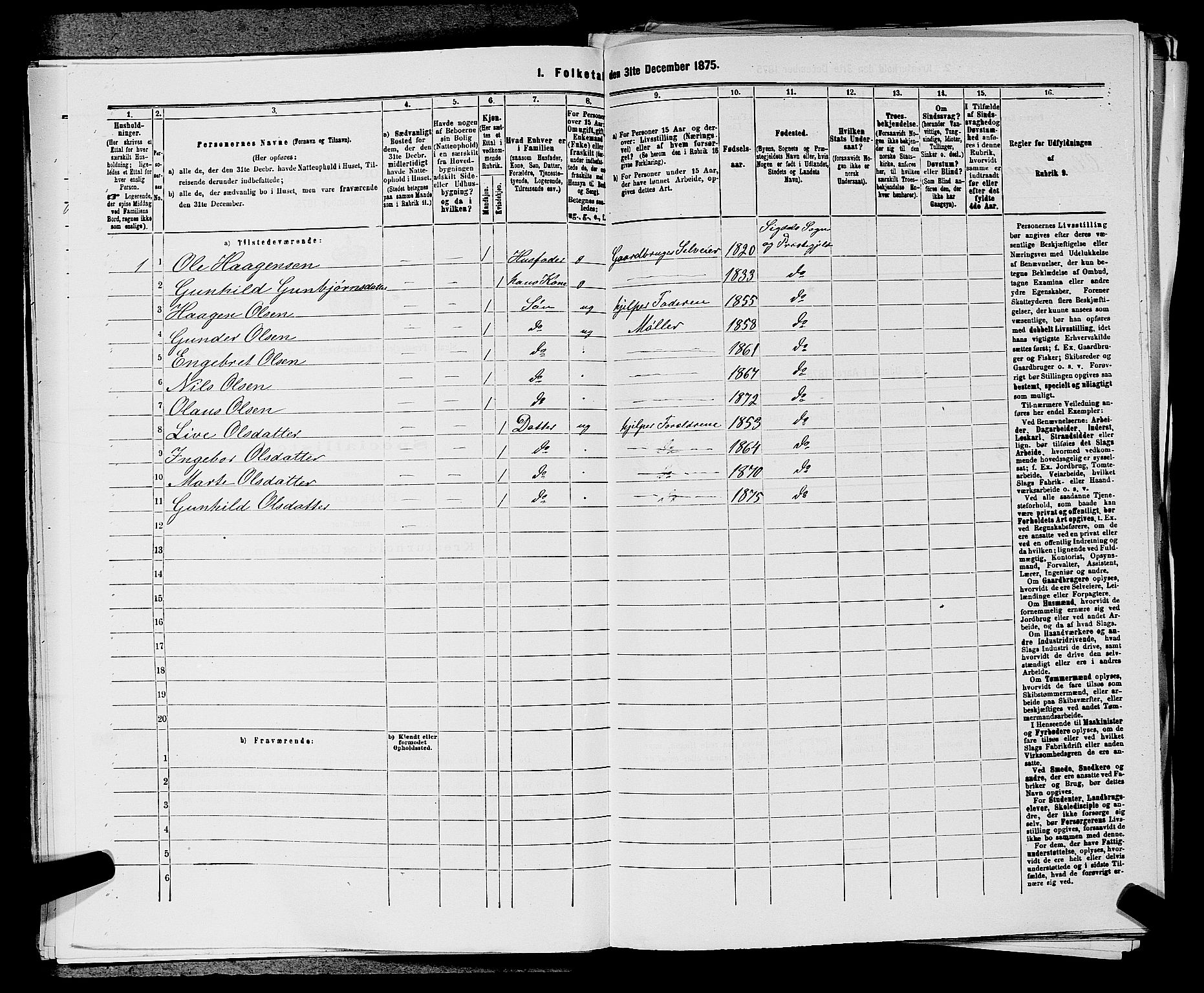 SAKO, 1875 census for 0621P Sigdal, 1875, p. 876