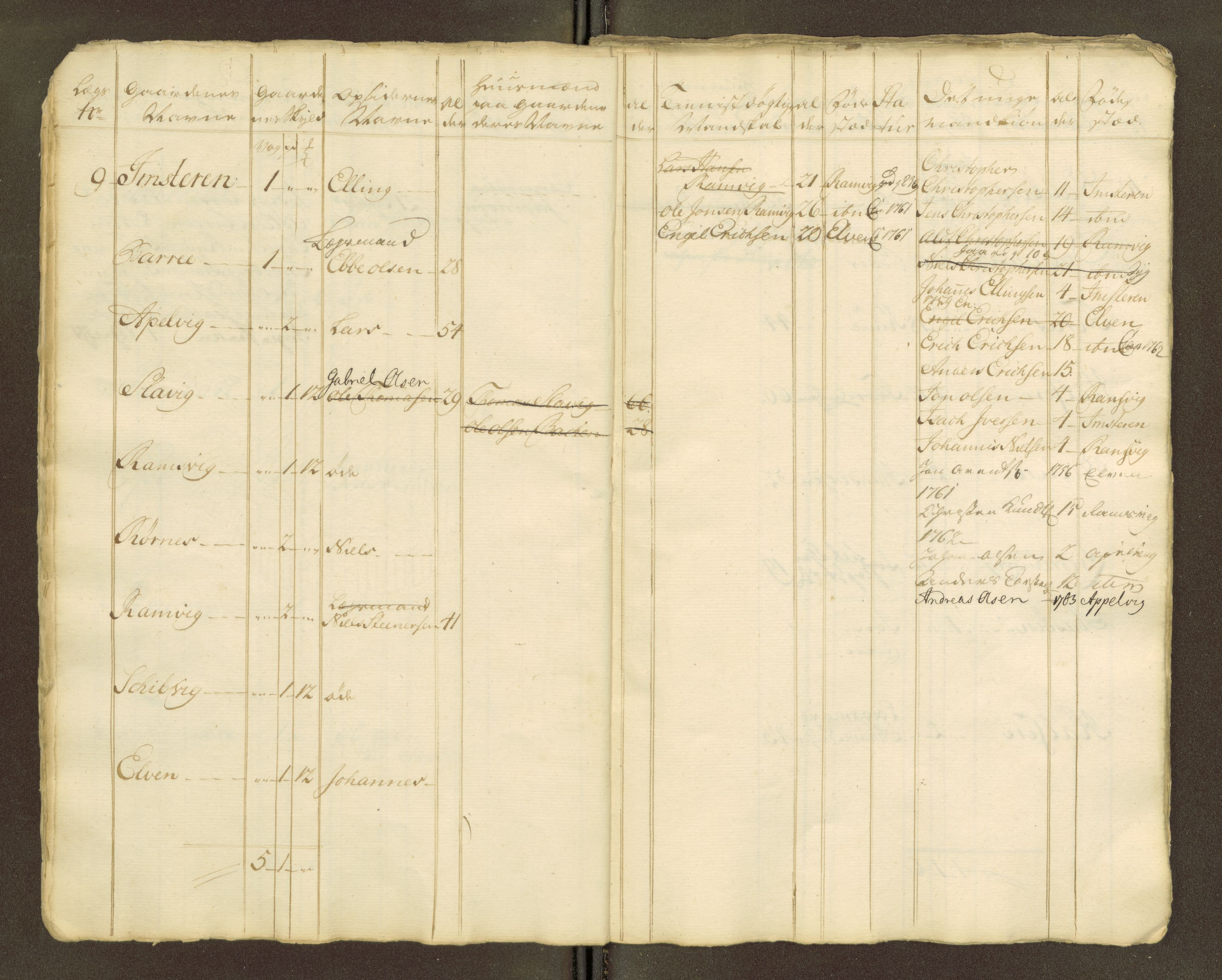 Sjøinnrulleringen - Trondhjemske distrikt, AV/SAT-A-5121/01/L0047/0001: -- / Lægds og hovedrulle for Fosen og Hitteren krets, 1759-1804, p. 346