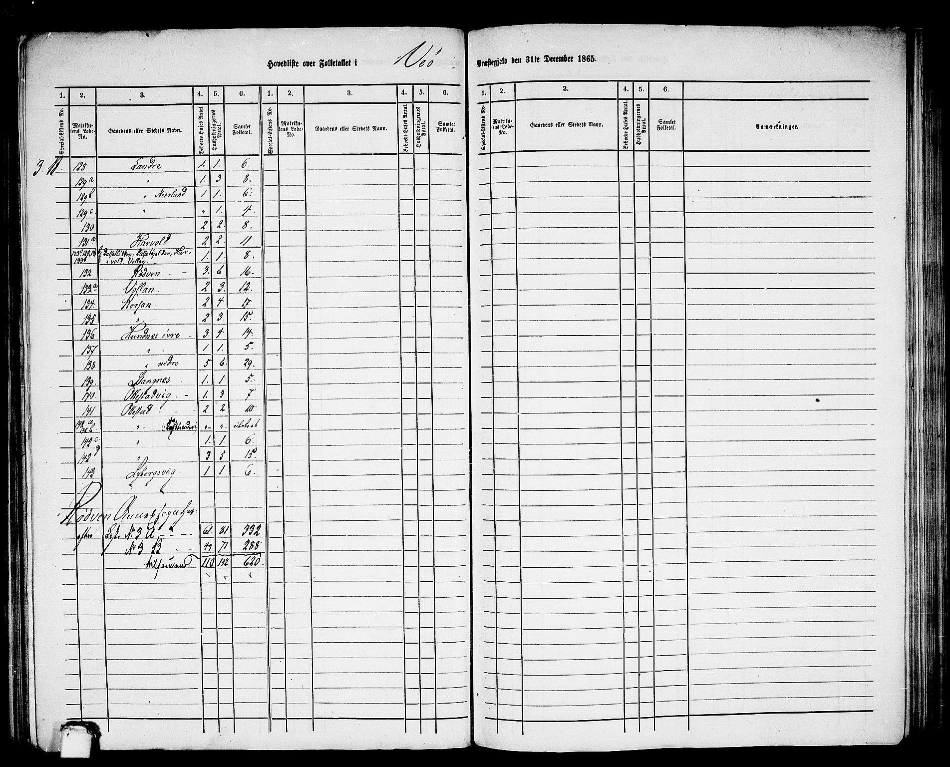 RA, 1865 census for Veøy, 1865, p. 4