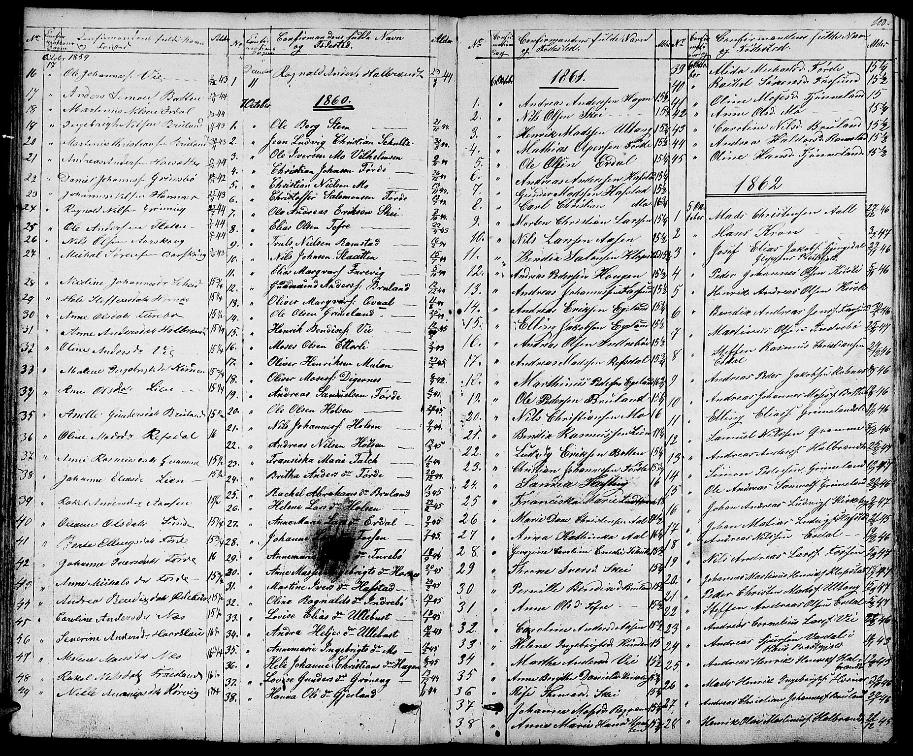 Førde sokneprestembete, SAB/A-79901/H/Hab/Haba/L0001: Parish register (copy) no. A 1, 1853-1880, p. 100