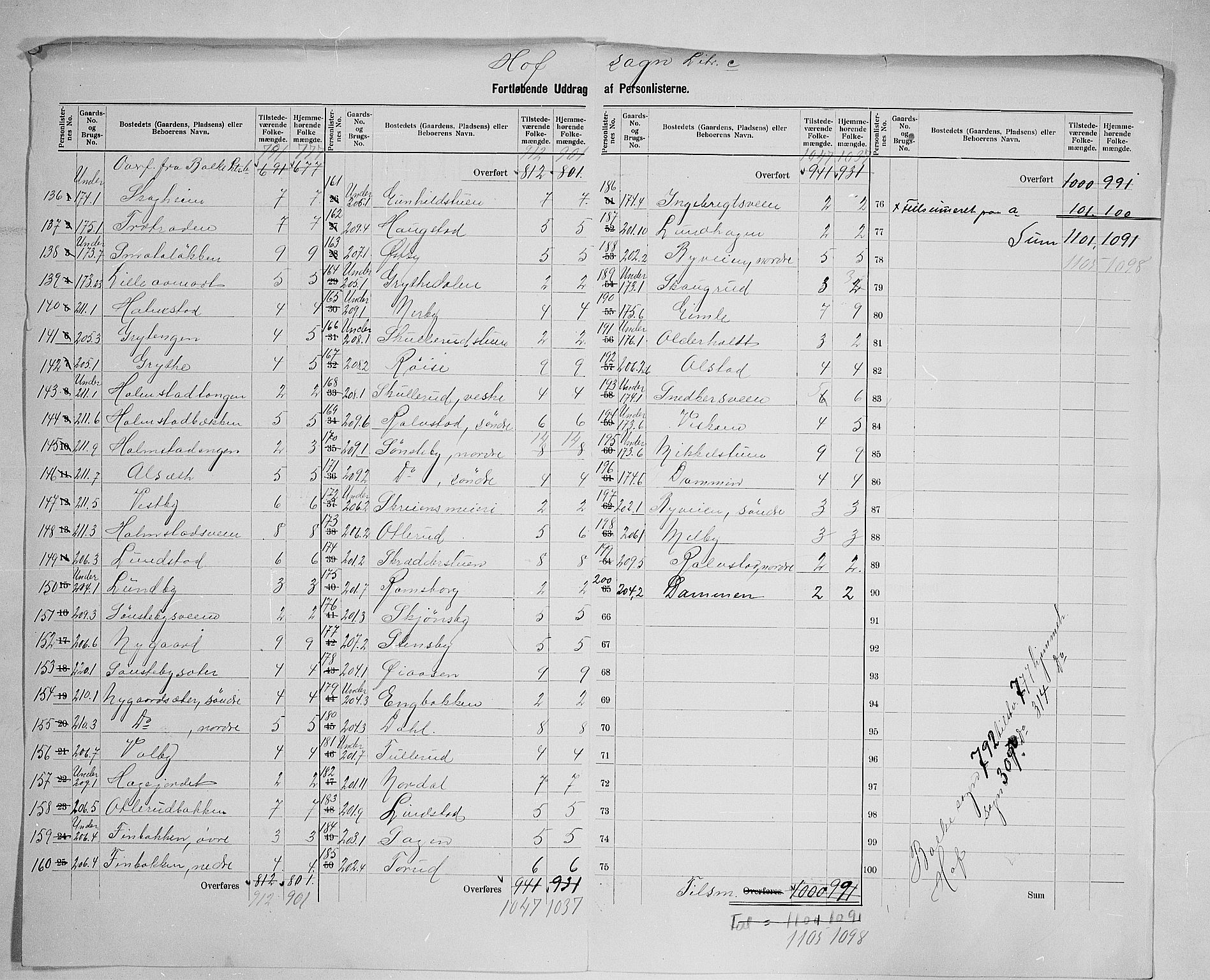 SAH, 1900 census for Østre Toten, 1900, p. 44