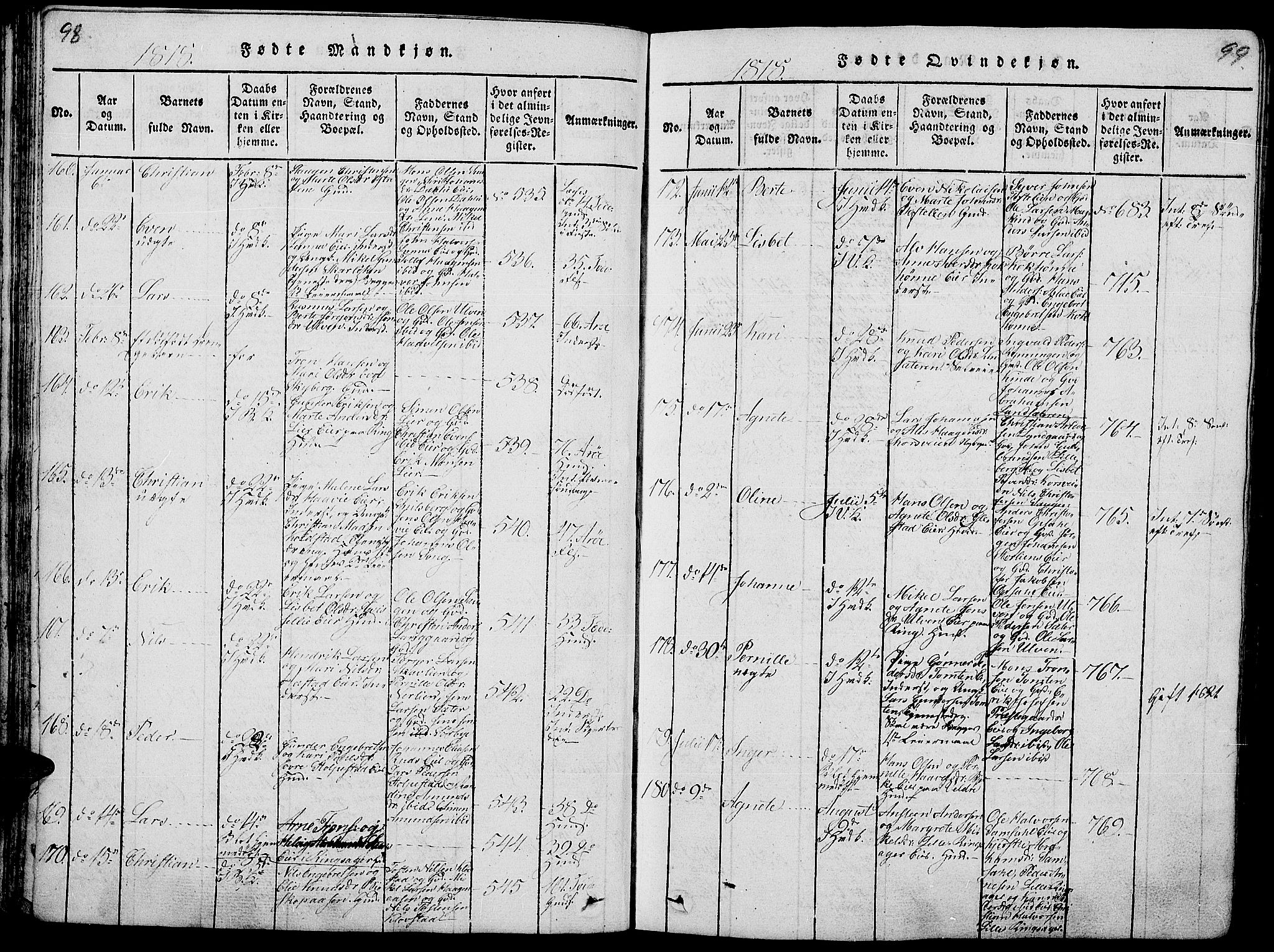 Ringsaker prestekontor, AV/SAH-PREST-014/L/La/L0001: Parish register (copy) no. 1, 1814-1826, p. 98-99