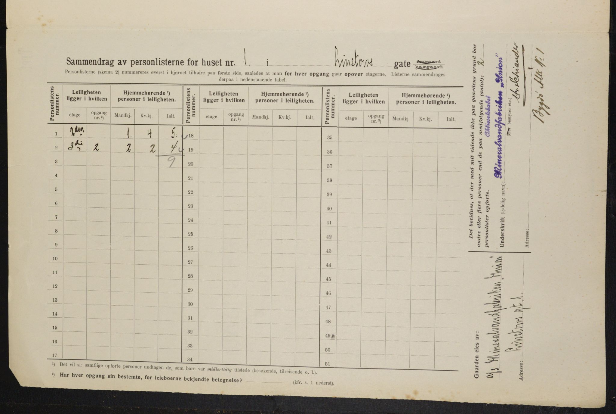 OBA, Municipal Census 1914 for Kristiania, 1914, p. 57621