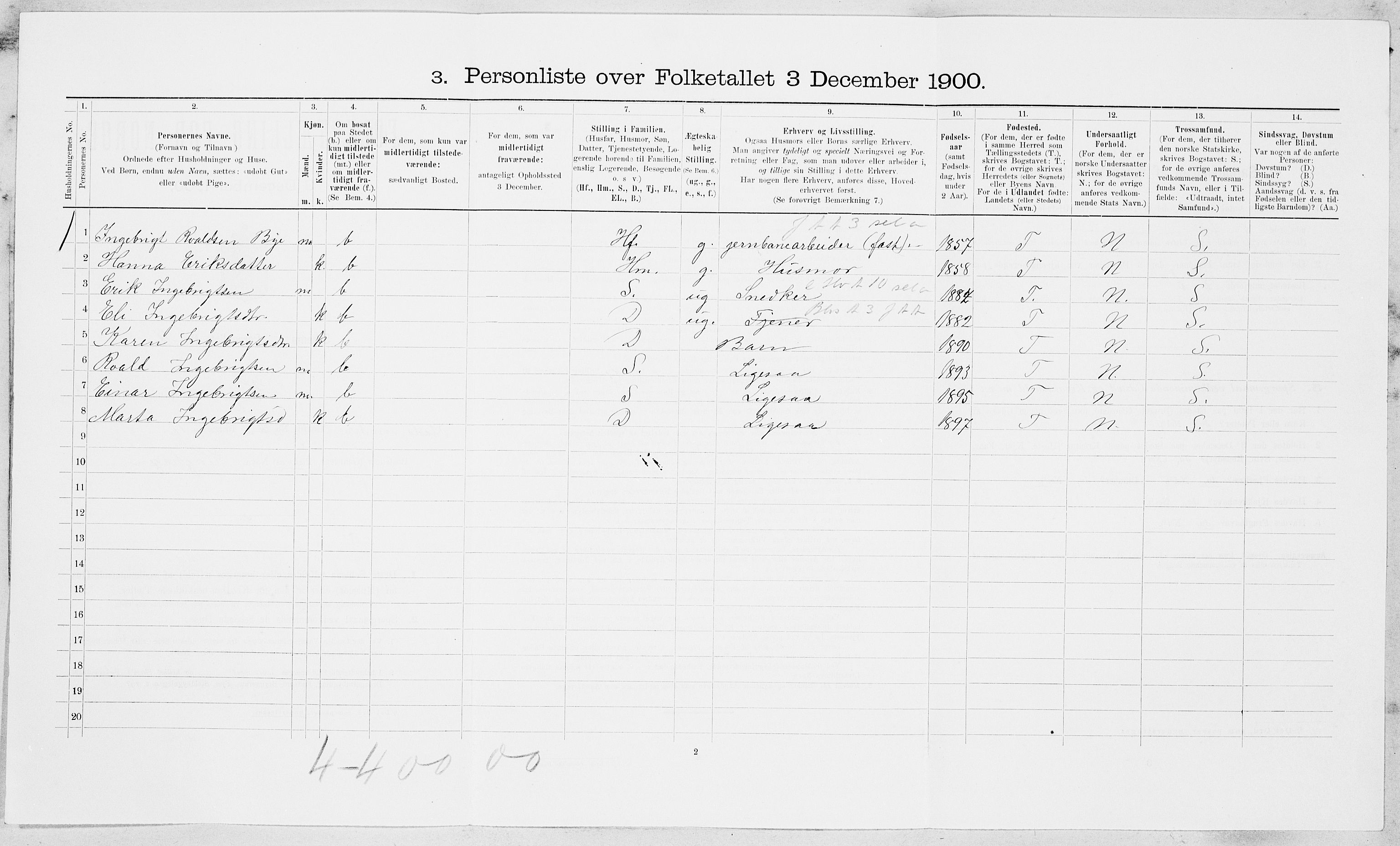 SAT, 1900 census for Horg, 1900, p. 260