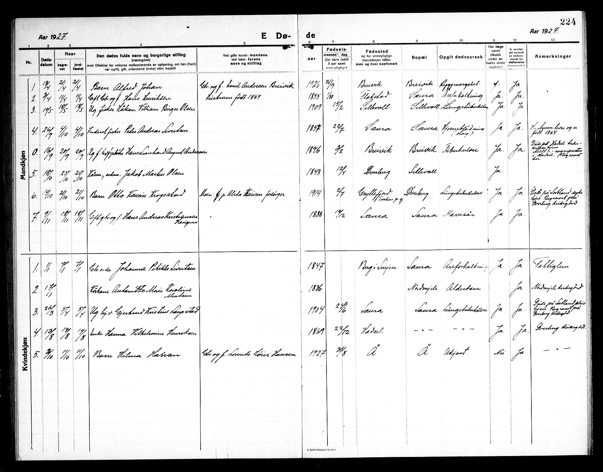 Ministerialprotokoller, klokkerbøker og fødselsregistre - Nordland, AV/SAT-A-1459/897/L1415: Parish register (copy) no. 897C05, 1916-1945, p. 224