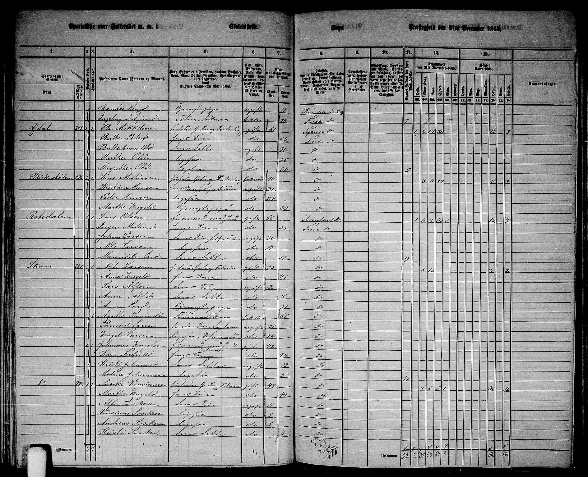 RA, 1865 census for Fusa, 1865, p. 112