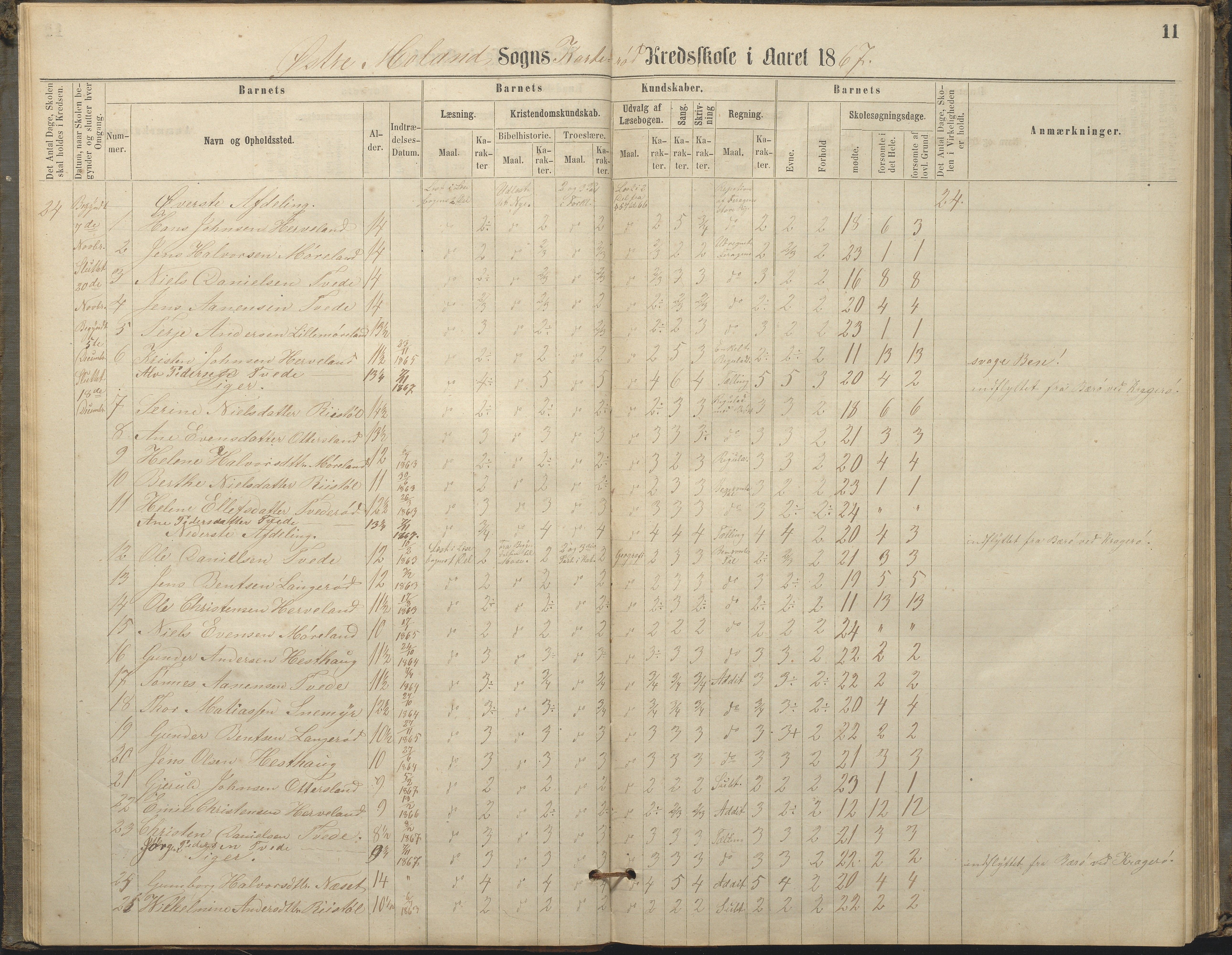 Austre Moland kommune, AAKS/KA0918-PK/09/09c/L0007: Skoleprotokoll, 1865-1881, p. 11