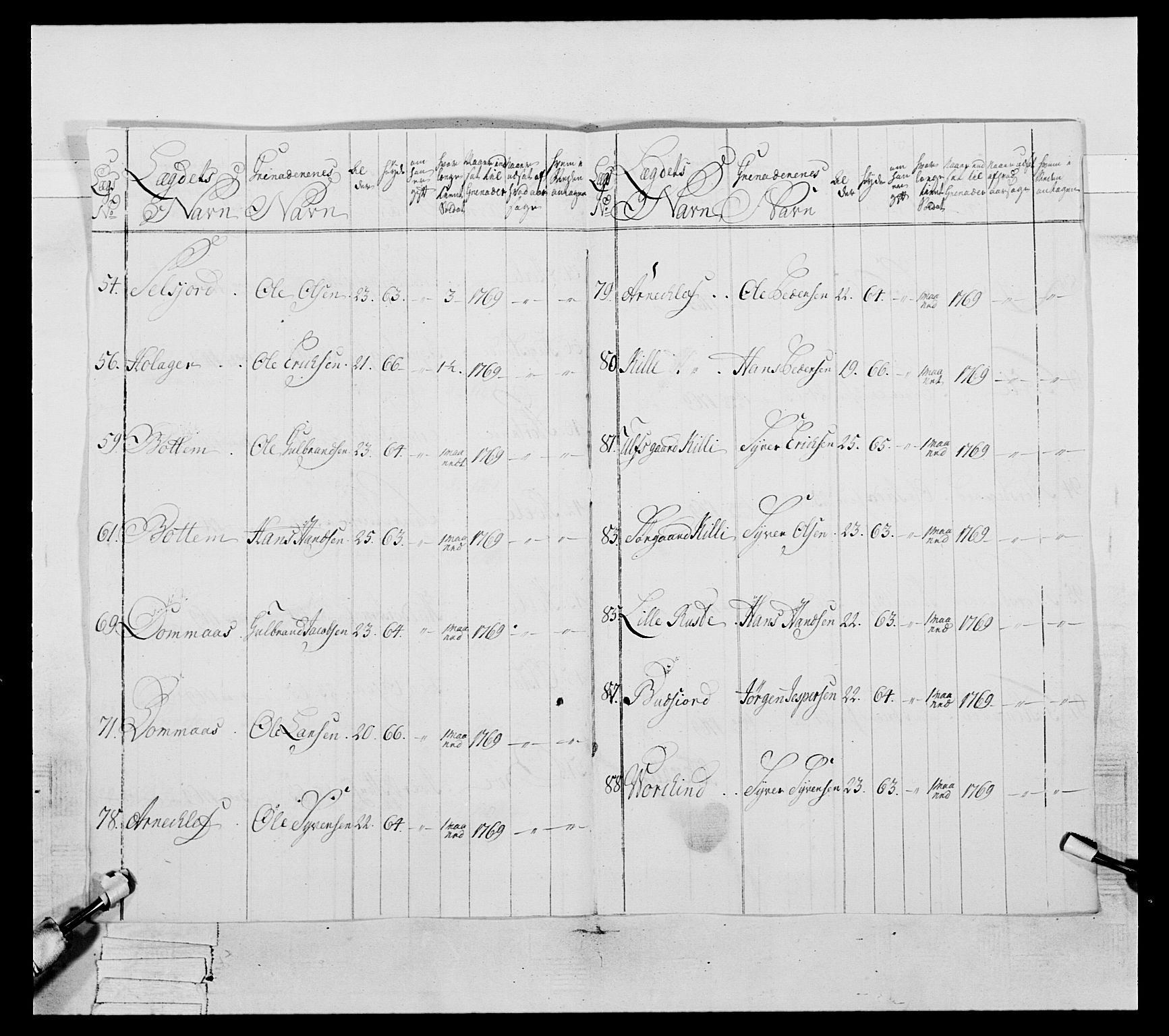 Generalitets- og kommissariatskollegiet, Det kongelige norske kommissariatskollegium, AV/RA-EA-5420/E/Eh/L0057: 1. Opplandske nasjonale infanteriregiment, 1769-1771, p. 430