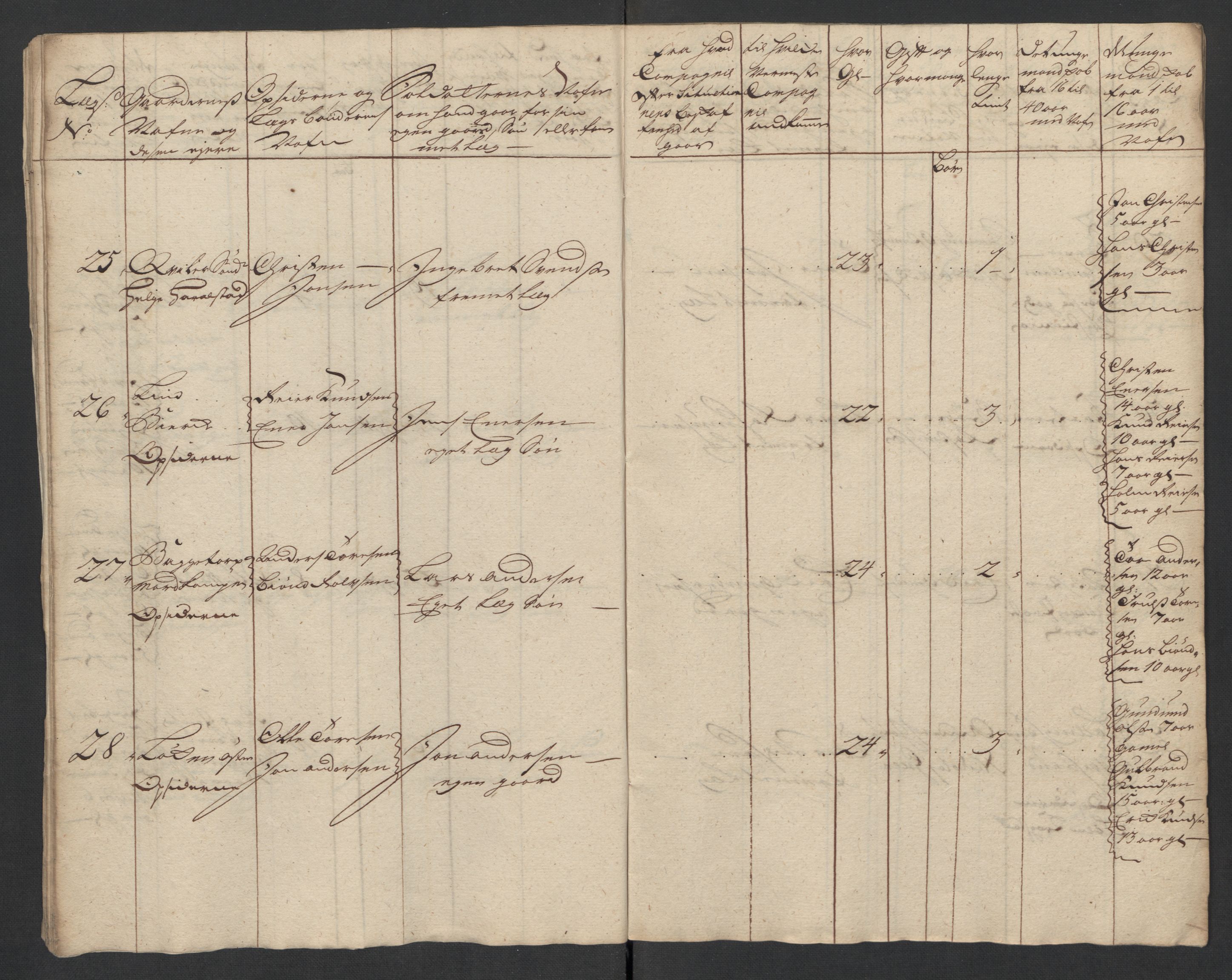 Rentekammeret inntil 1814, Realistisk ordnet avdeling, AV/RA-EA-4070/Ki/L0015: [S14]: Hovedlegdsruller, 1726, p. 579