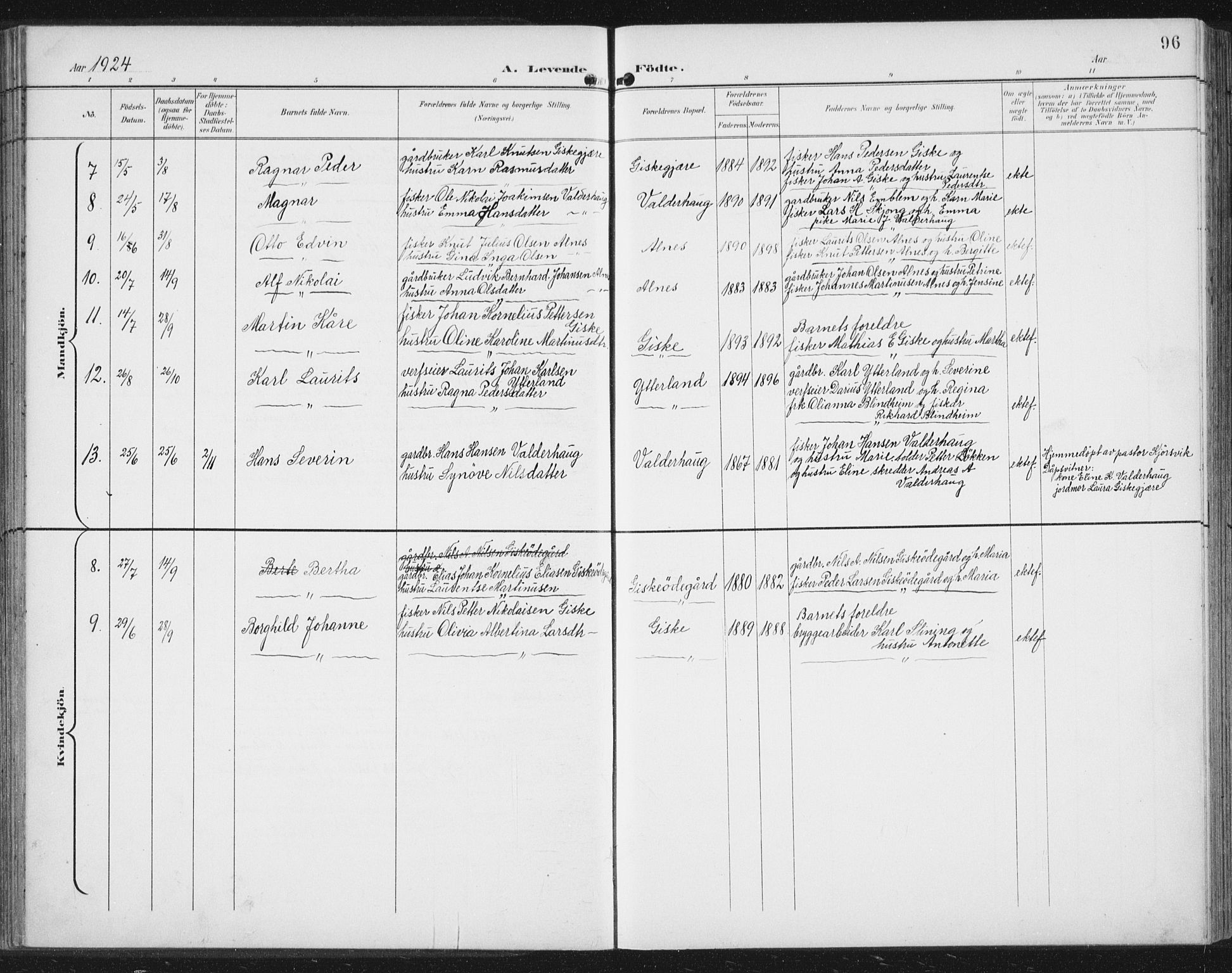 Ministerialprotokoller, klokkerbøker og fødselsregistre - Møre og Romsdal, AV/SAT-A-1454/534/L0489: Parish register (copy) no. 534C01, 1899-1941, p. 96