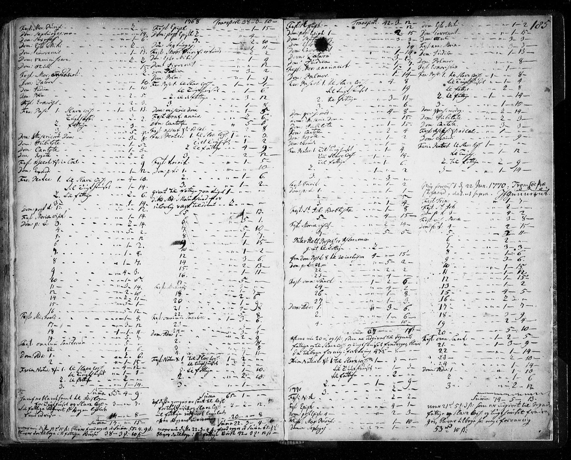 Tromsø sokneprestkontor/stiftsprosti/domprosti, AV/SATØ-S-1343/G/Ga/L0002kirke: Parish register (official) no. 2, 1753-1778, p. 185