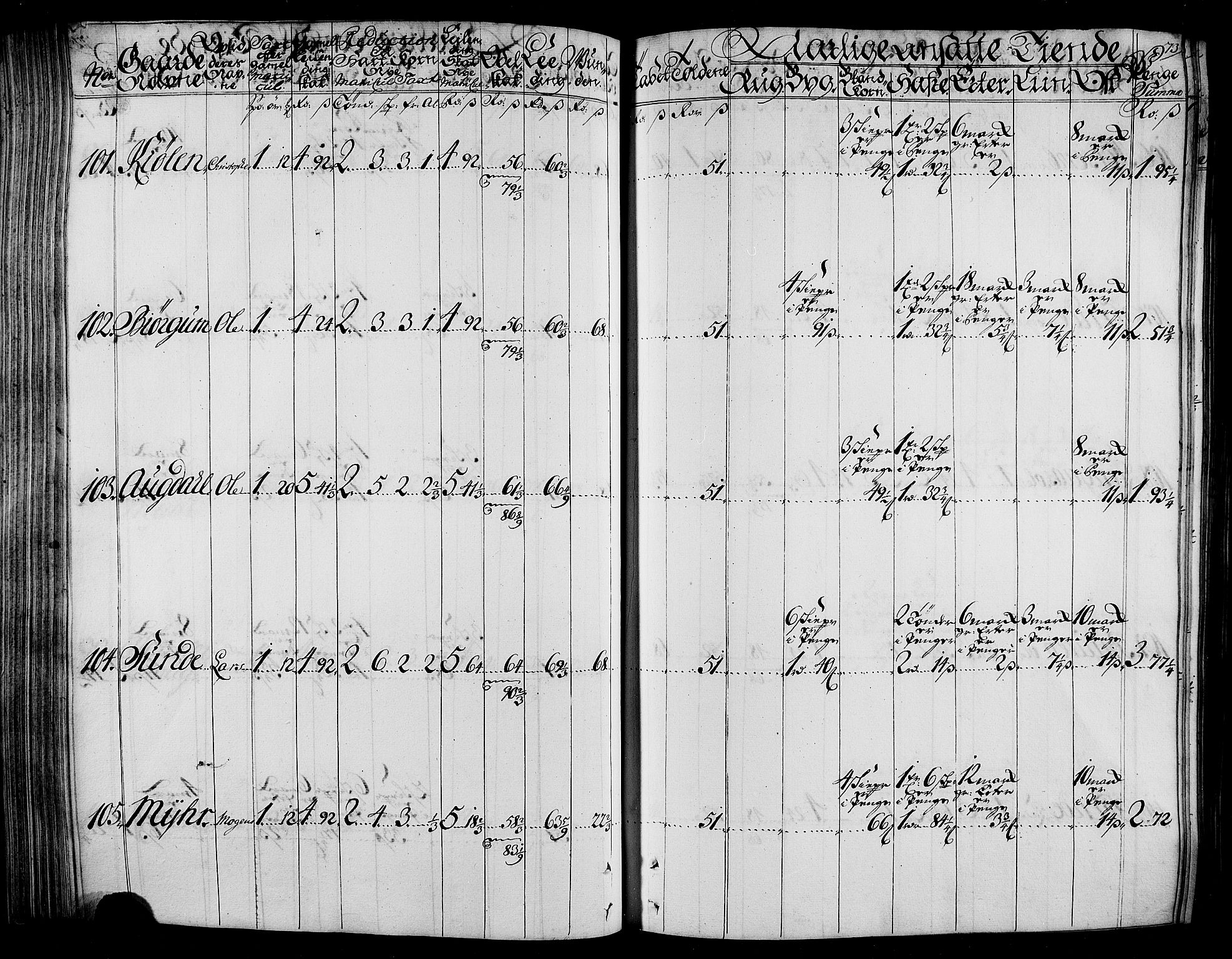 Rentekammeret inntil 1814, Realistisk ordnet avdeling, AV/RA-EA-4070/N/Nb/Nbf/L0165: Stjørdal og Verdal matrikkelprotokoll, 1723, p. 76