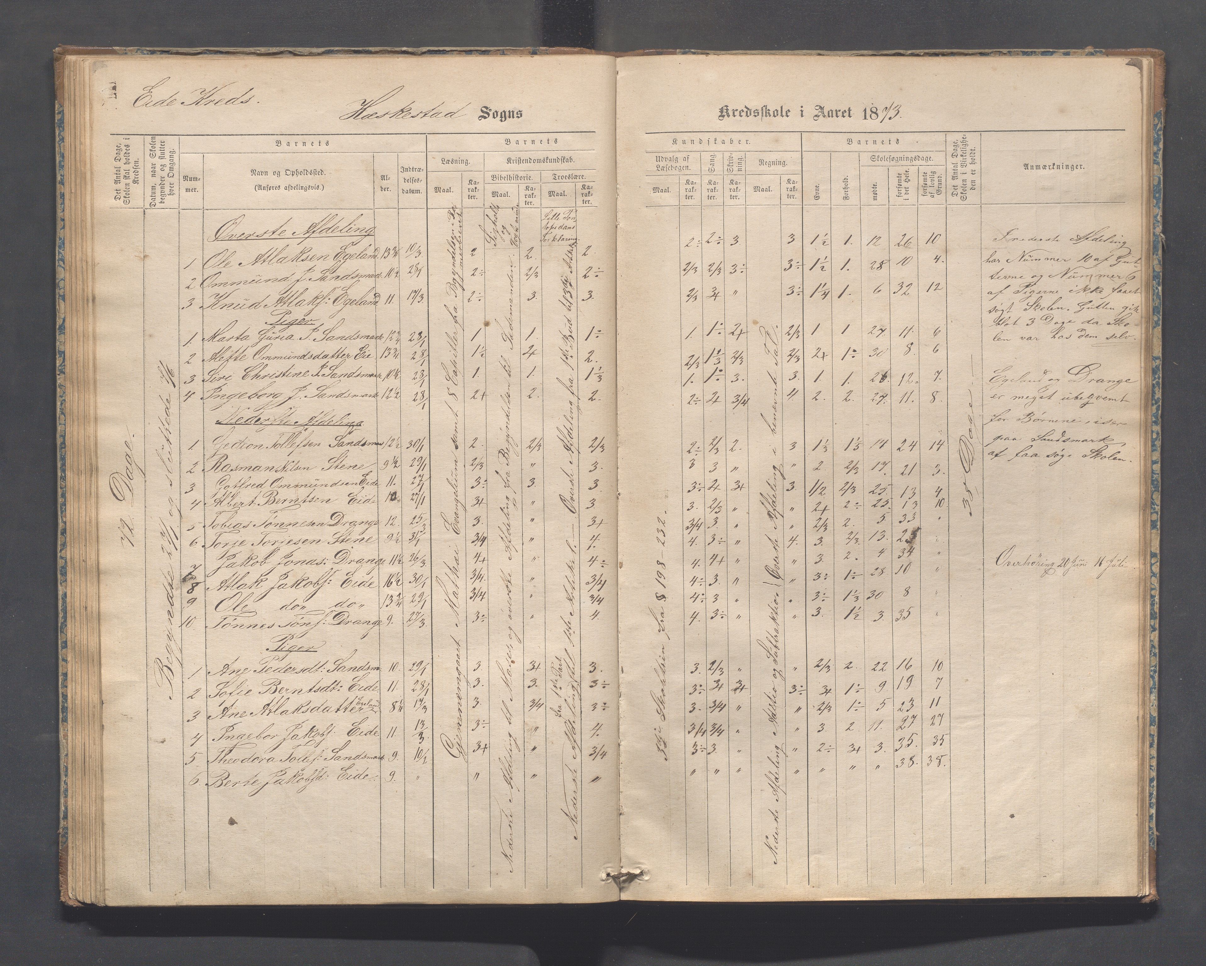 Heskestad kommune - Refsland skolekrets, IKAR/K-101746/H/L0001: Skoleprotokoll - Refsland og Eide, 1870-1892, p. 55