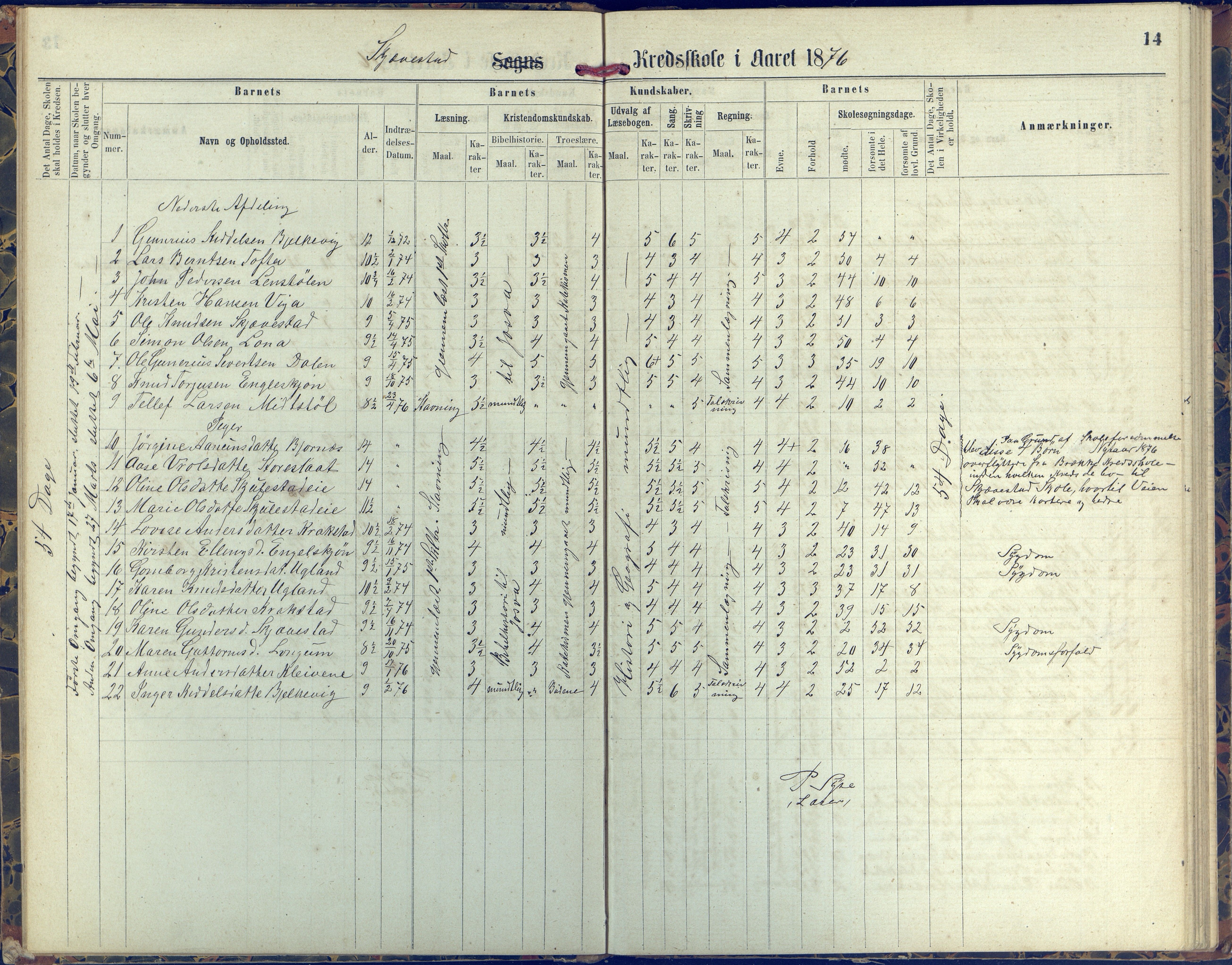 Austre Moland kommune, AAKS/KA0918-PK/09/09d/L0004: Skoleprotokoll, 1874-1890, p. 14