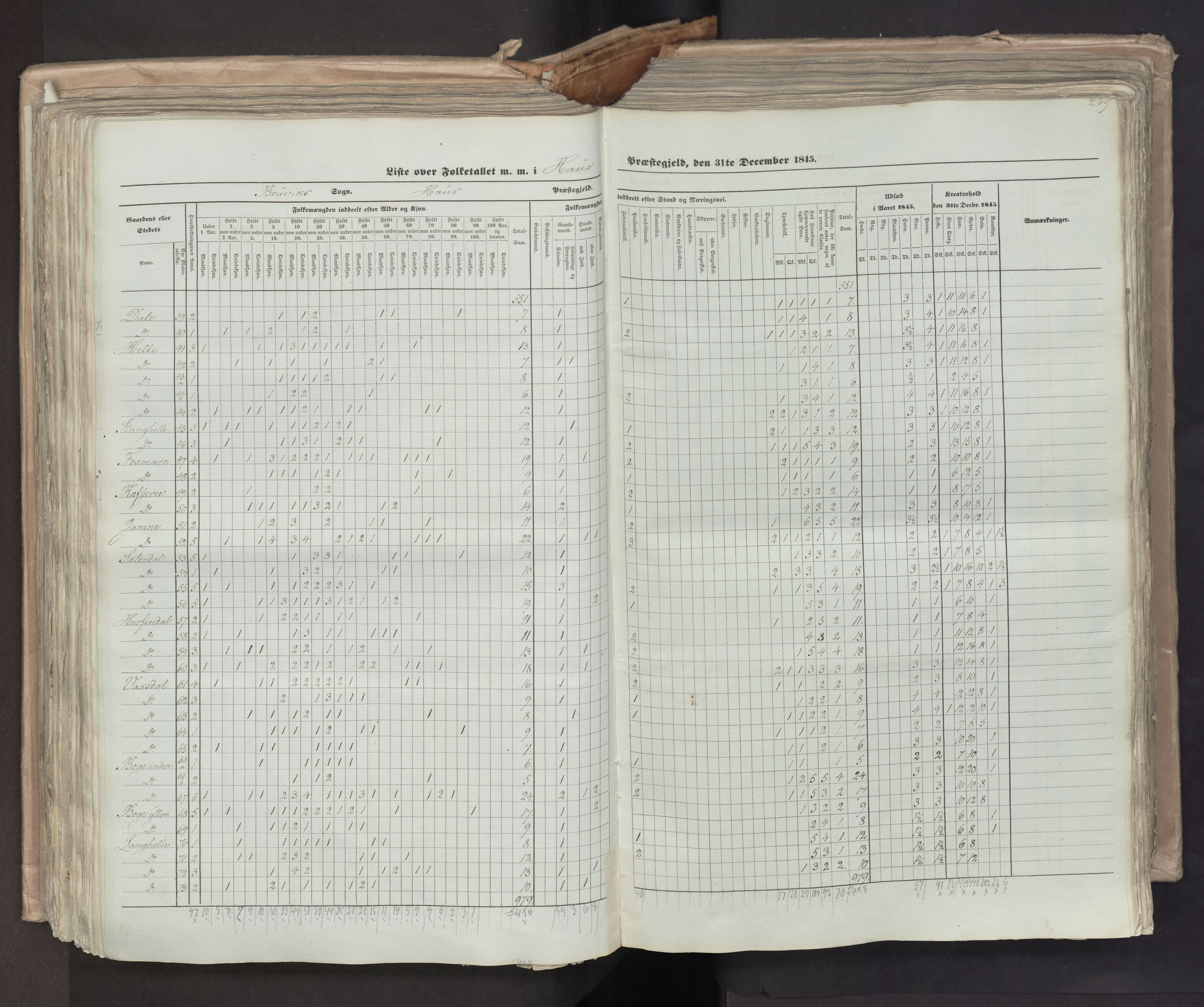 RA, Census 1845, vol. 7: Søndre Bergenhus amt og Nordre Bergenhus amt, 1845, p. 269