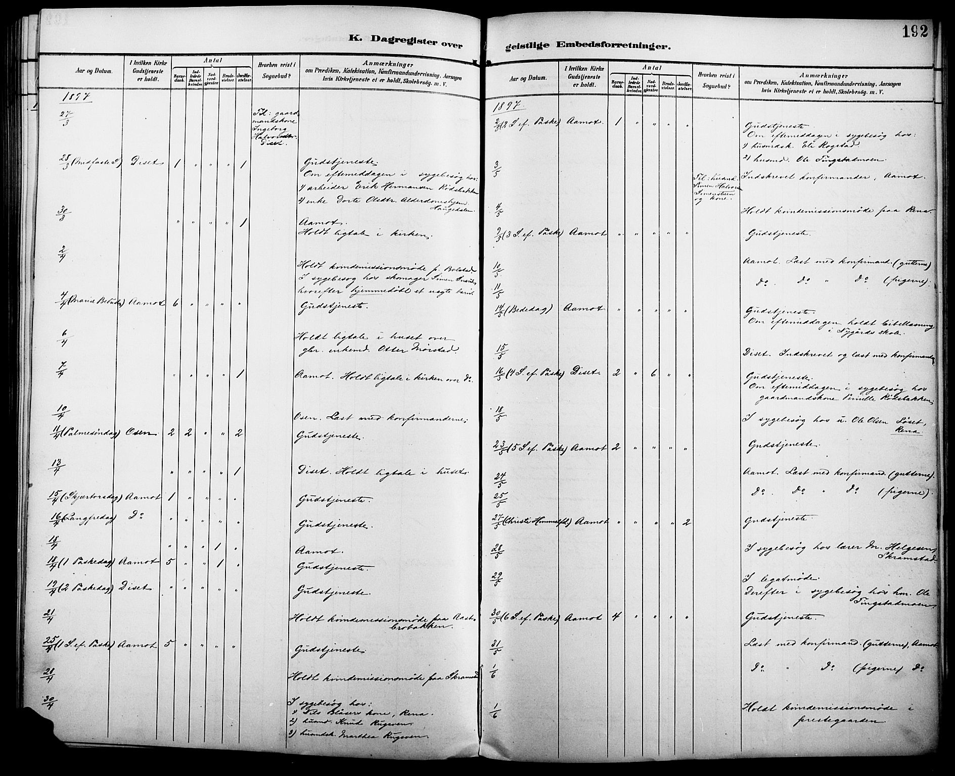 Åmot prestekontor, Hedmark, AV/SAH-PREST-056/H/Ha/Haa/L0011: Parish register (official) no. 11, 1890-1897, p. 192