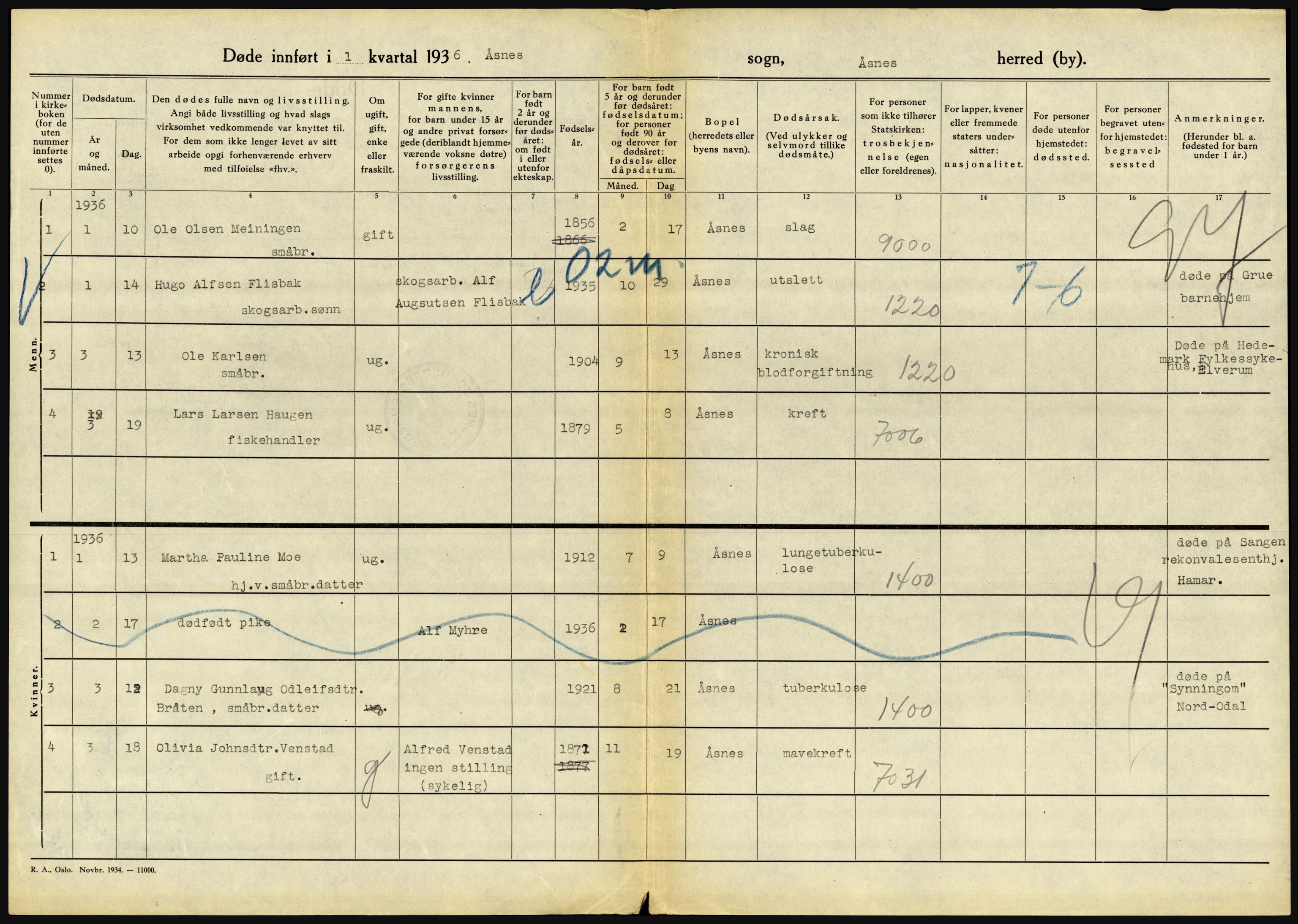 Statistisk sentralbyrå, Sosiodemografiske emner, Befolkning, RA/S-2228/D/Df/Dfd/Dfdf/L0011: Hedmark, 1936, p. 608