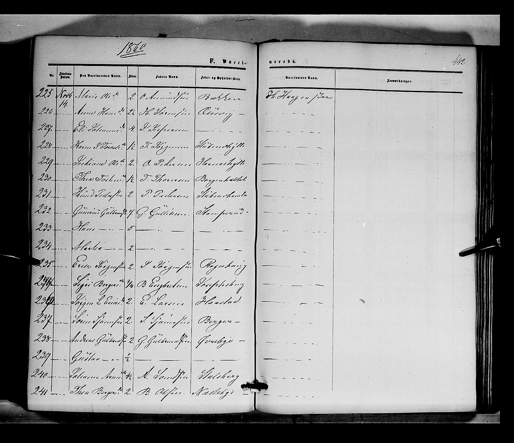 Sør-Odal prestekontor, AV/SAH-PREST-030/H/Ha/Haa/L0002: Parish register (official) no. 2, 1859-1863, p. 442