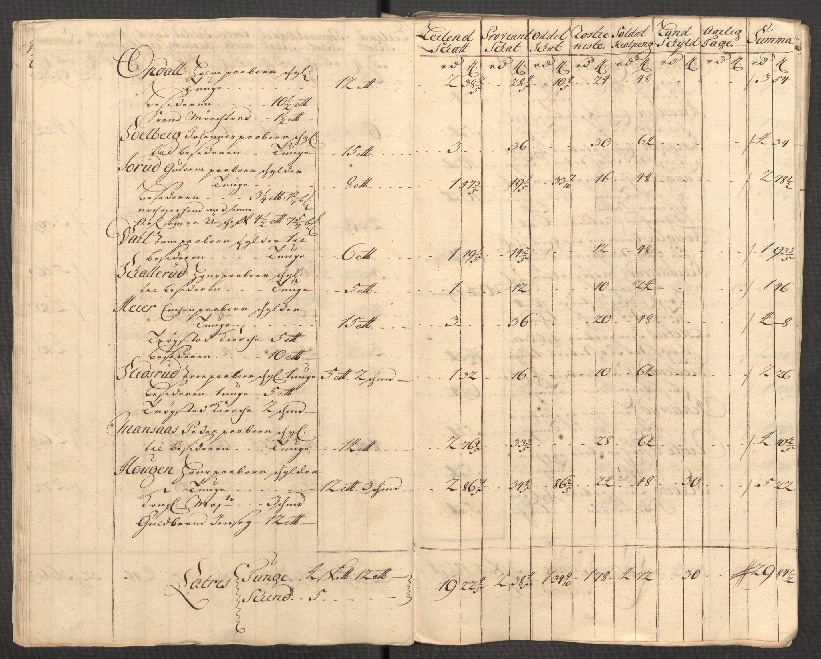 Rentekammeret inntil 1814, Reviderte regnskaper, Fogderegnskap, AV/RA-EA-4092/R07/L0305: Fogderegnskap Rakkestad, Heggen og Frøland, 1712, p. 220