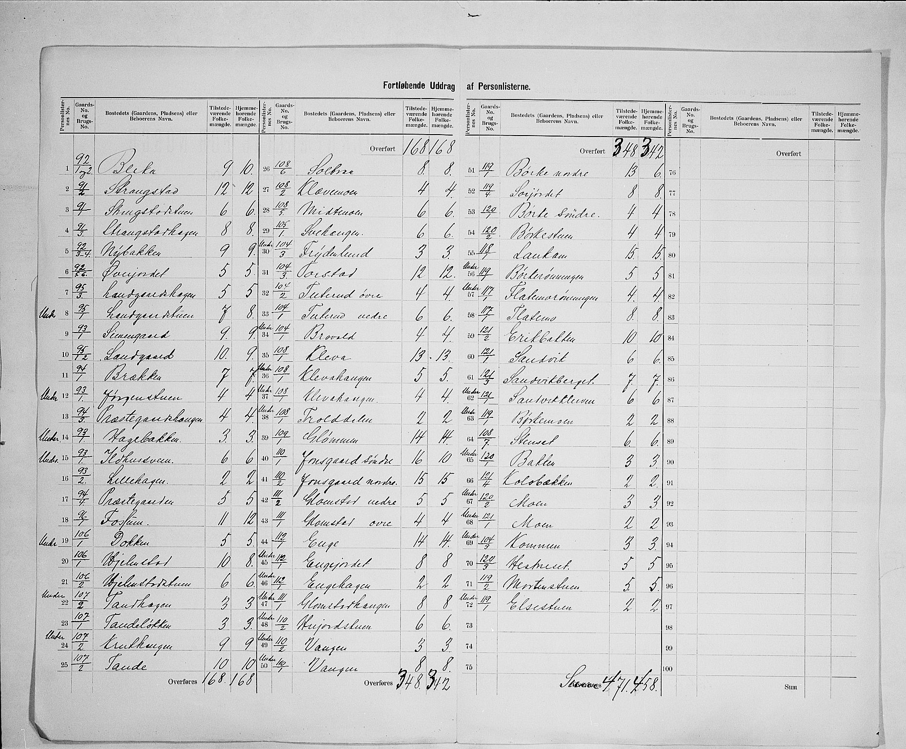 SAH, 1900 census for Øyer, 1900, p. 26
