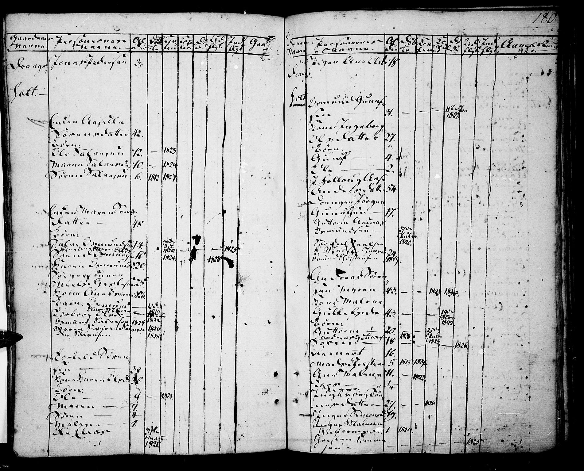 Tveit sokneprestkontor, SAK/1111-0043/F/Fa/L0001: Parish register (official) no. A 1, 1794-1819, p. 180