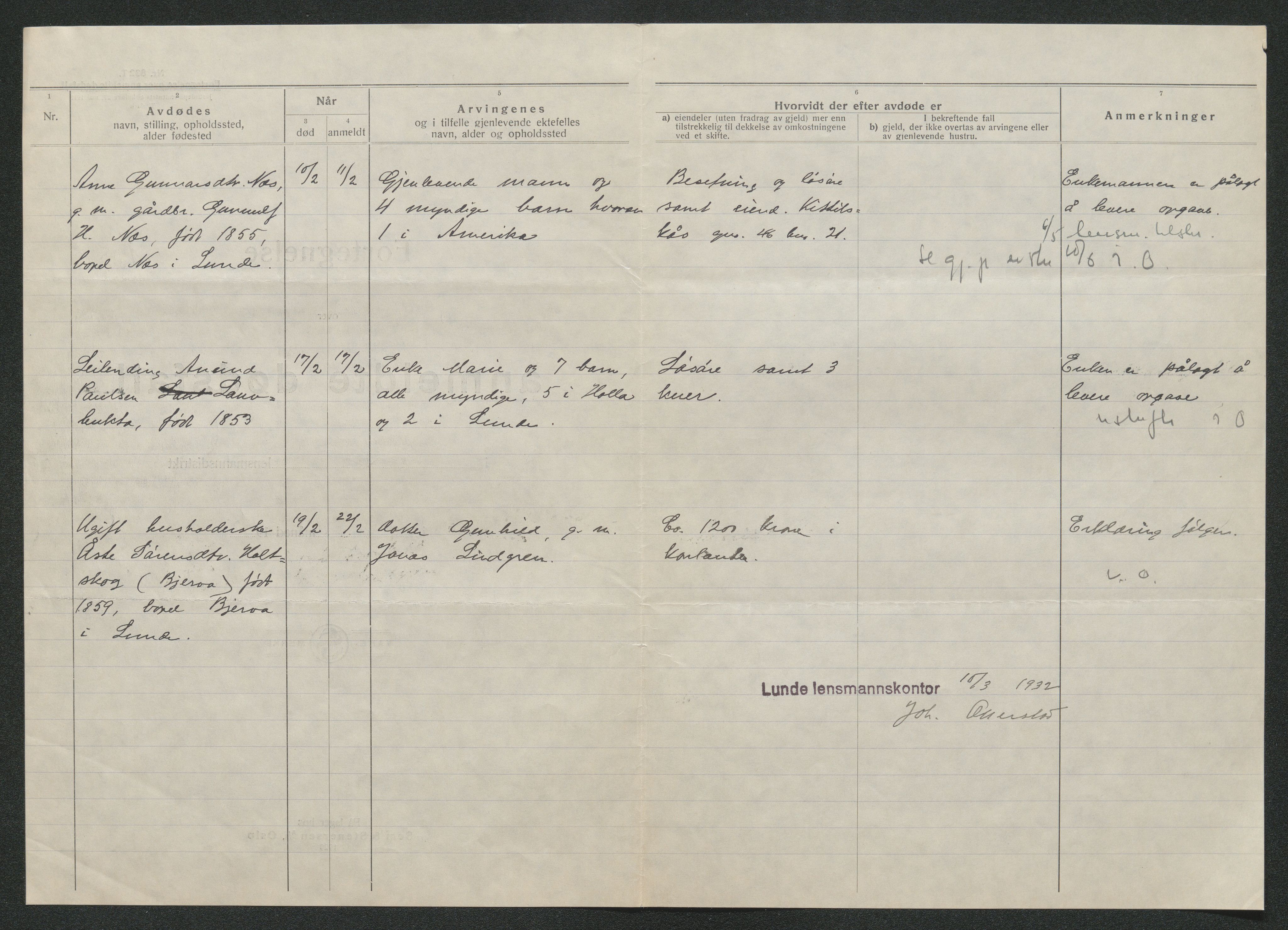 Nedre Telemark sorenskriveri, AV/SAKO-A-135/H/Ha/Hab/L0008: Dødsfallsfortegnelser
, 1931-1935, p. 386