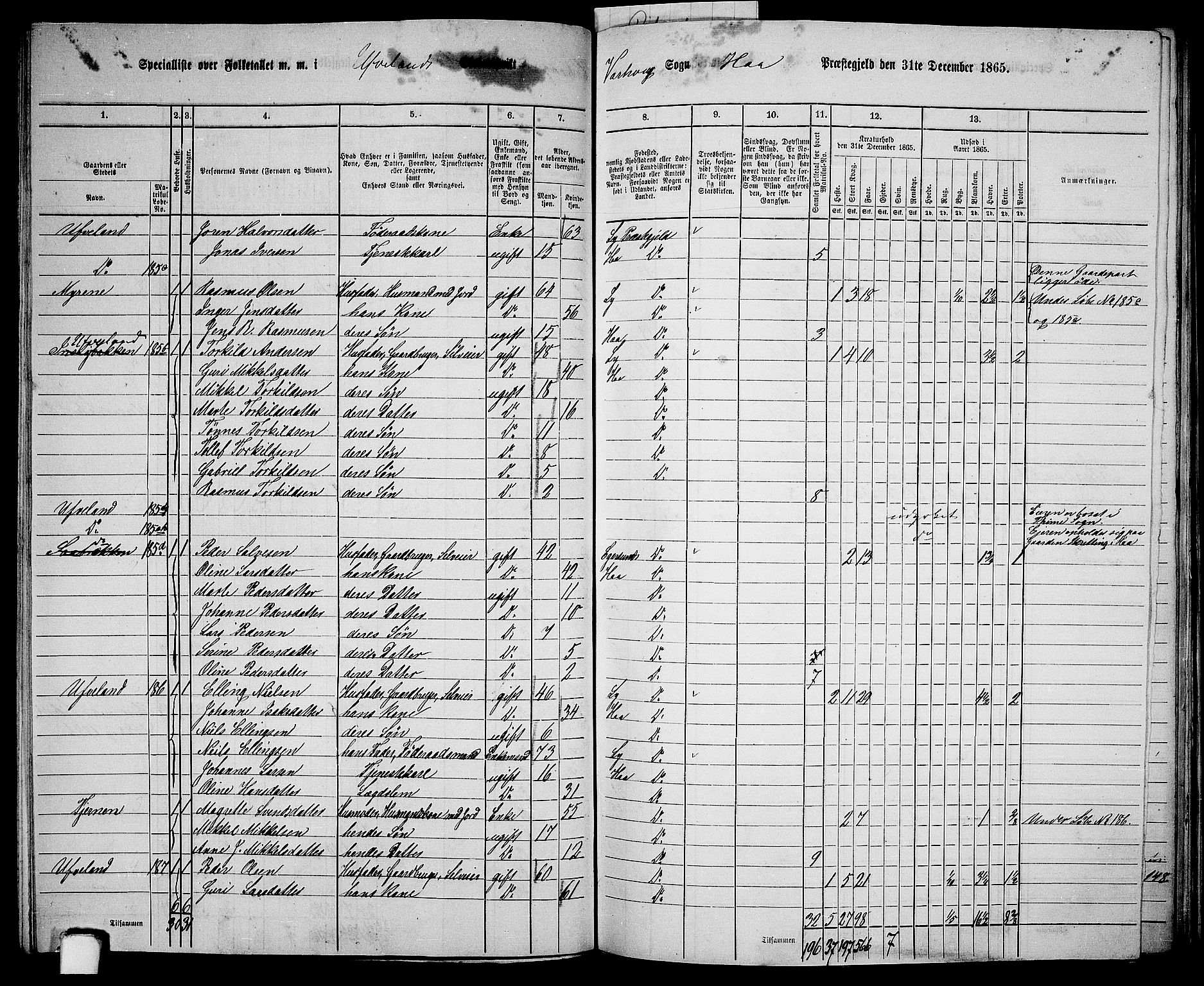 RA, 1865 census for Hå, 1865, p. 66