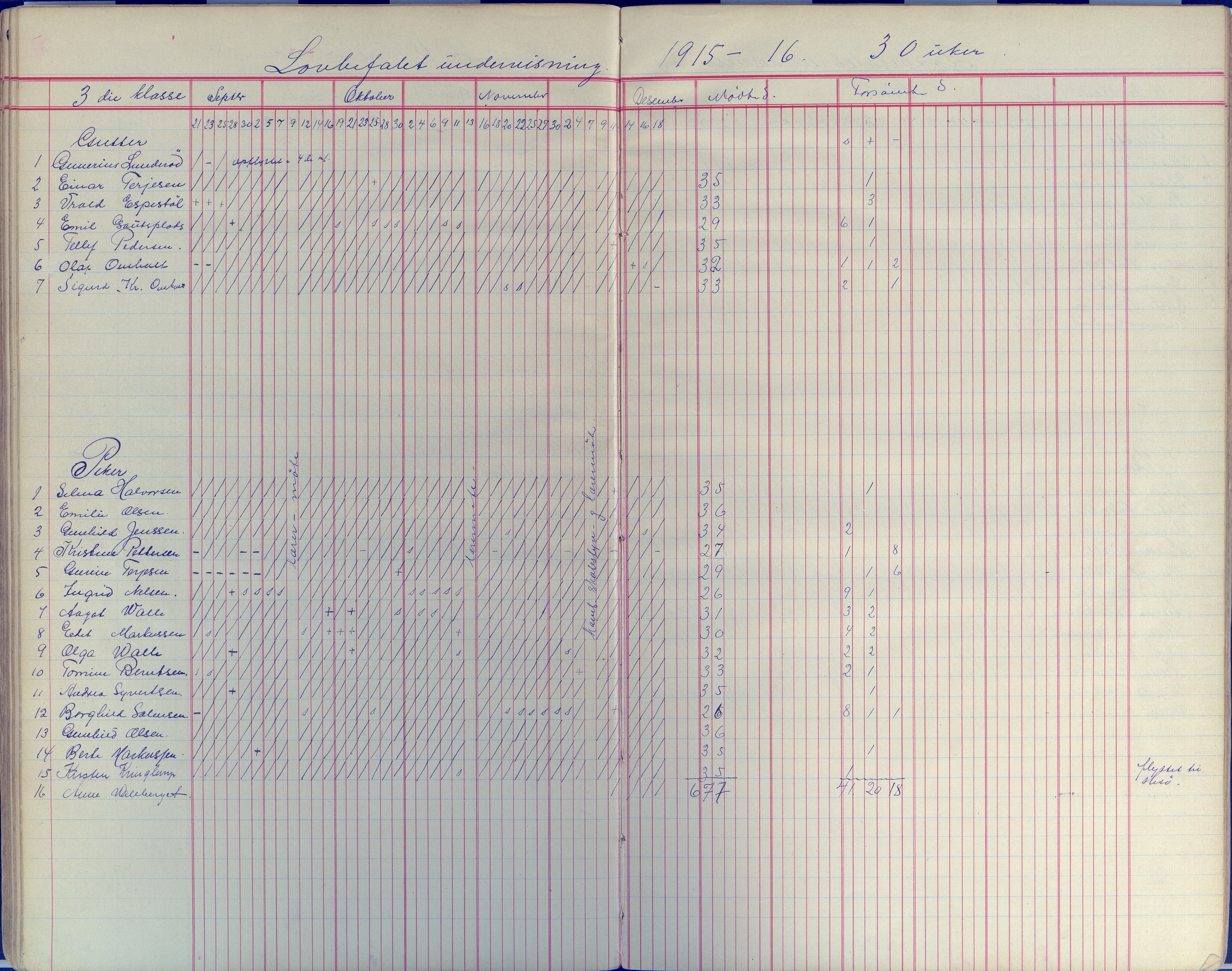 Øyestad kommune frem til 1979, AAKS/KA0920-PK/06/06E/L0008: Dagbok, 1900-1923