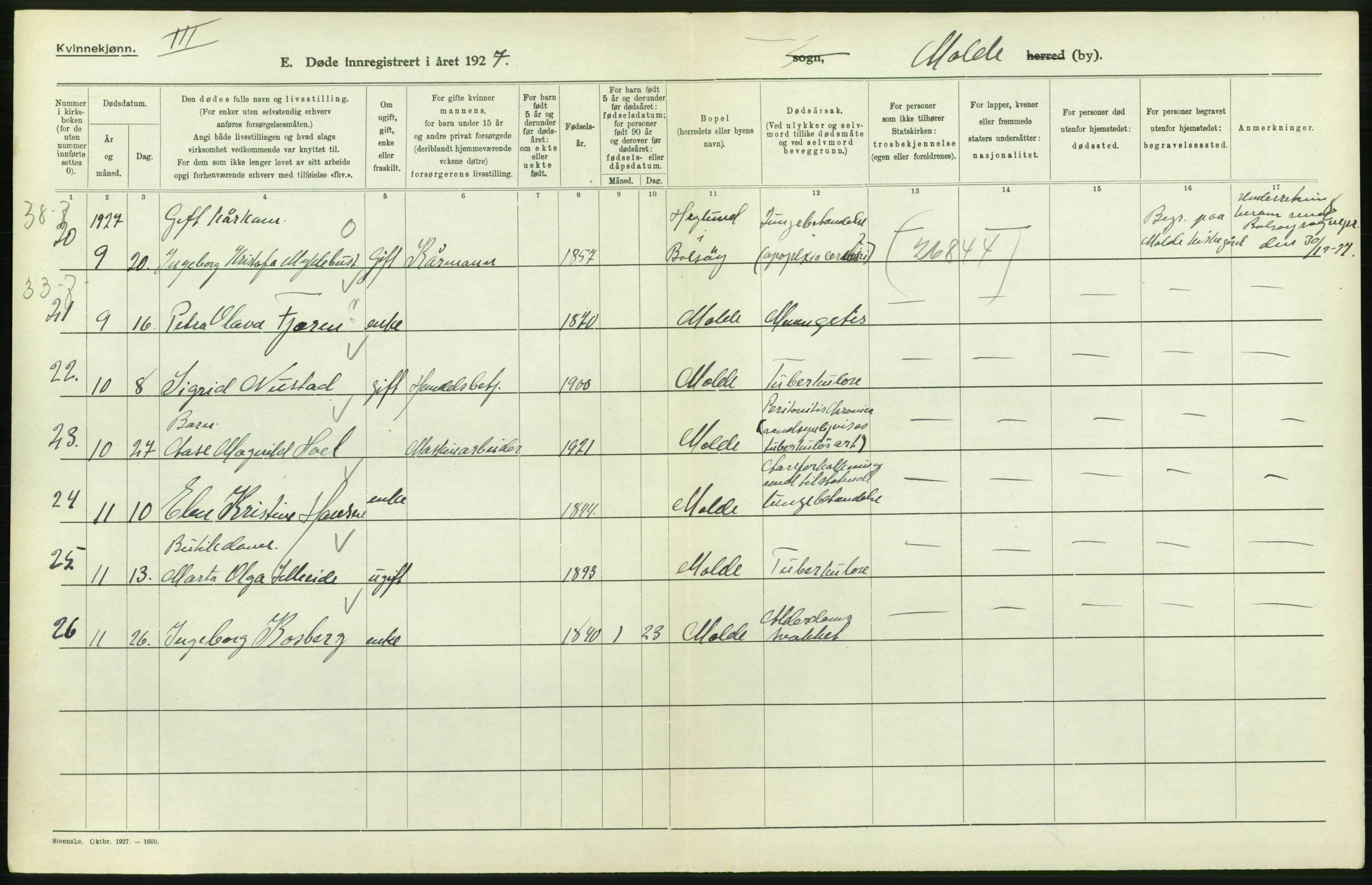 Statistisk sentralbyrå, Sosiodemografiske emner, Befolkning, AV/RA-S-2228/D/Df/Dfc/Dfcg/L0034: Møre fylke: Døde. Bygder og byer., 1927, p. 94