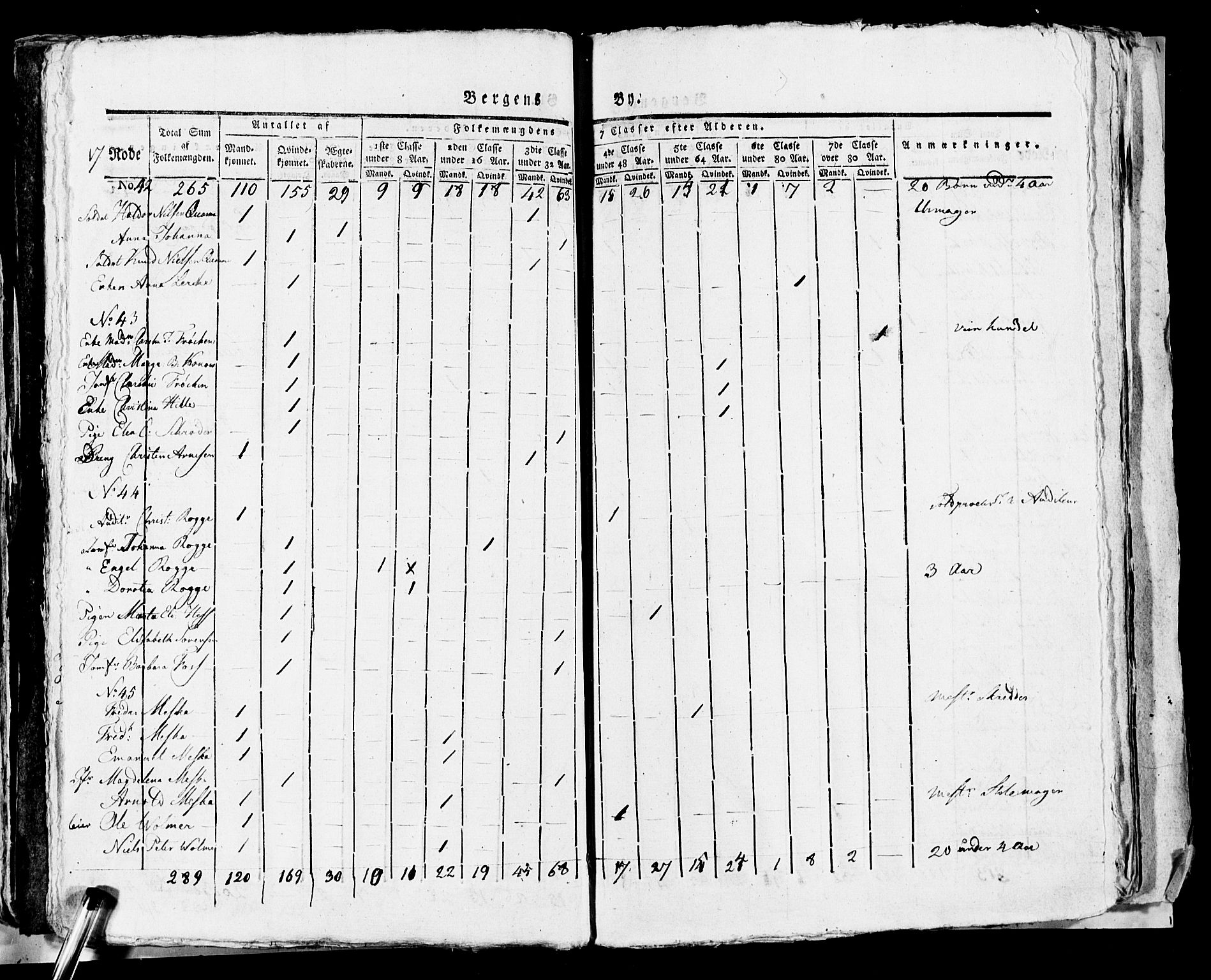 SAB, 1815 Census for Bergen, 1815, p. 730