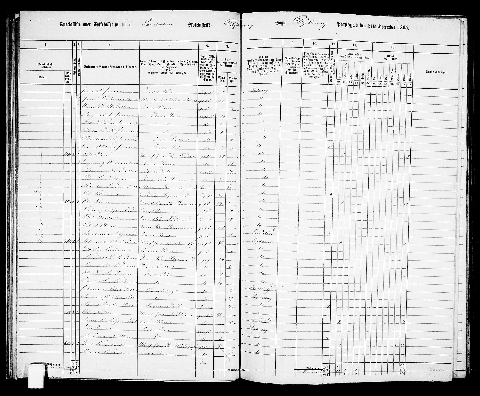 RA, 1865 census for Dypvåg, 1865, p. 35